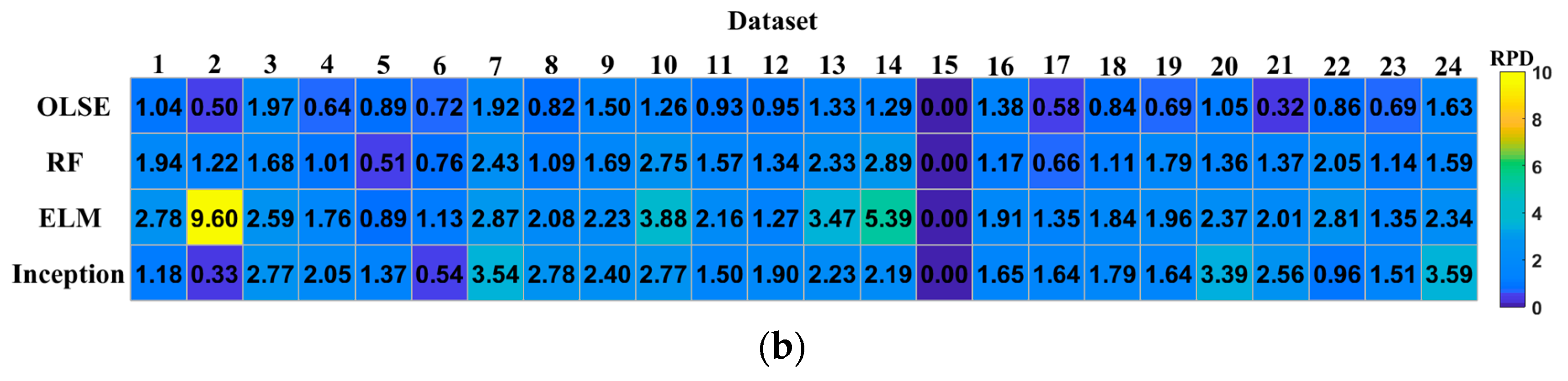 Sensors 20 07078 g008b