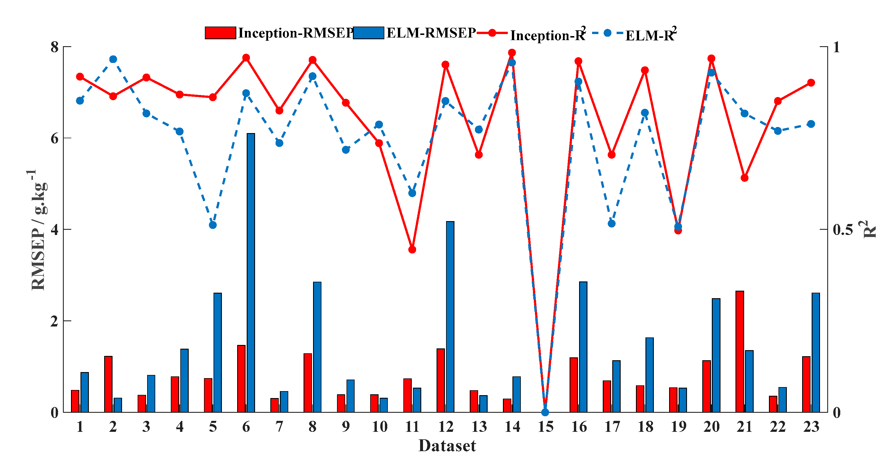 Sensors 20 07078 g009