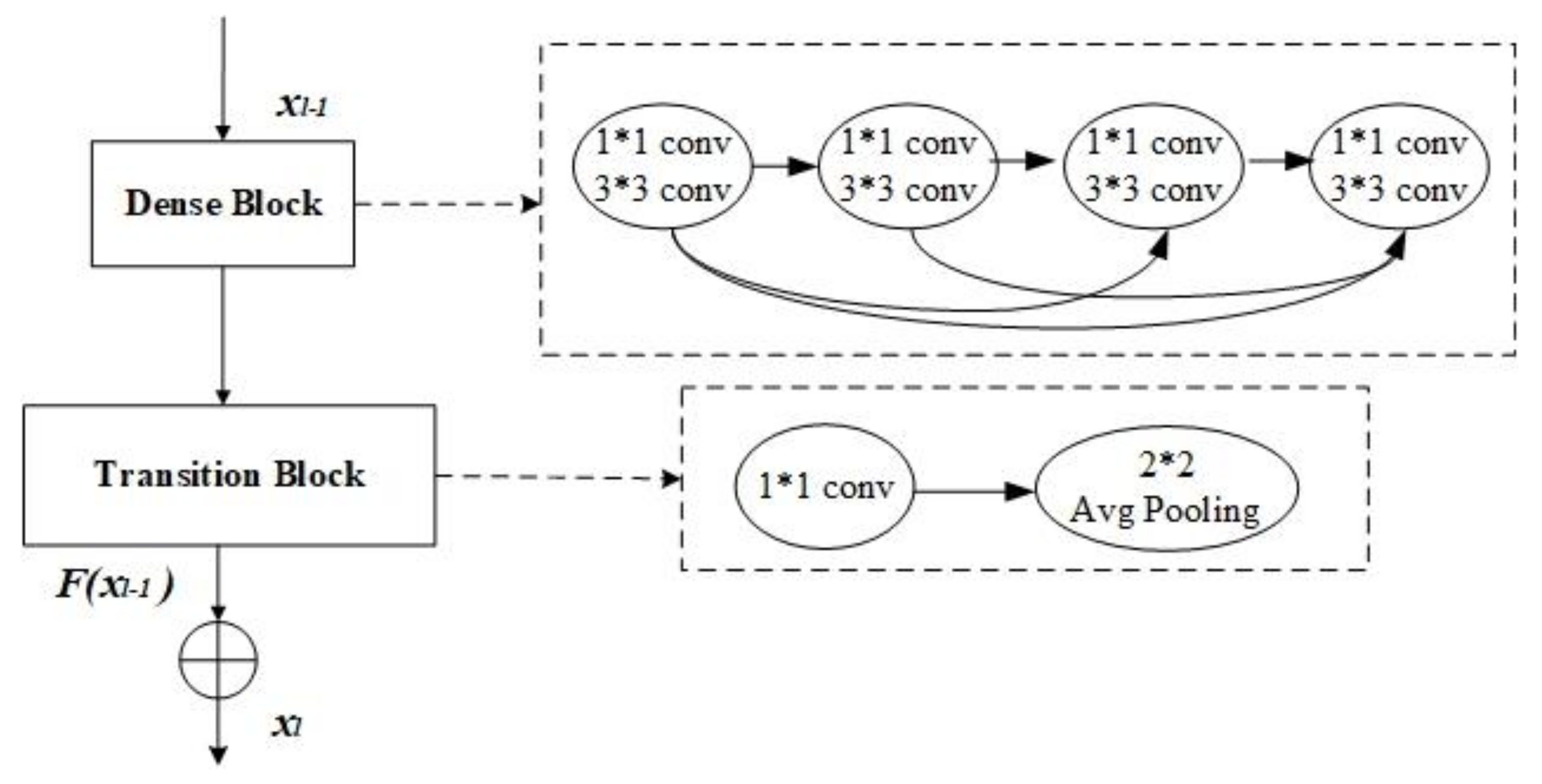 Sensors 20 07080 g002 Sensors 20 07080 g002