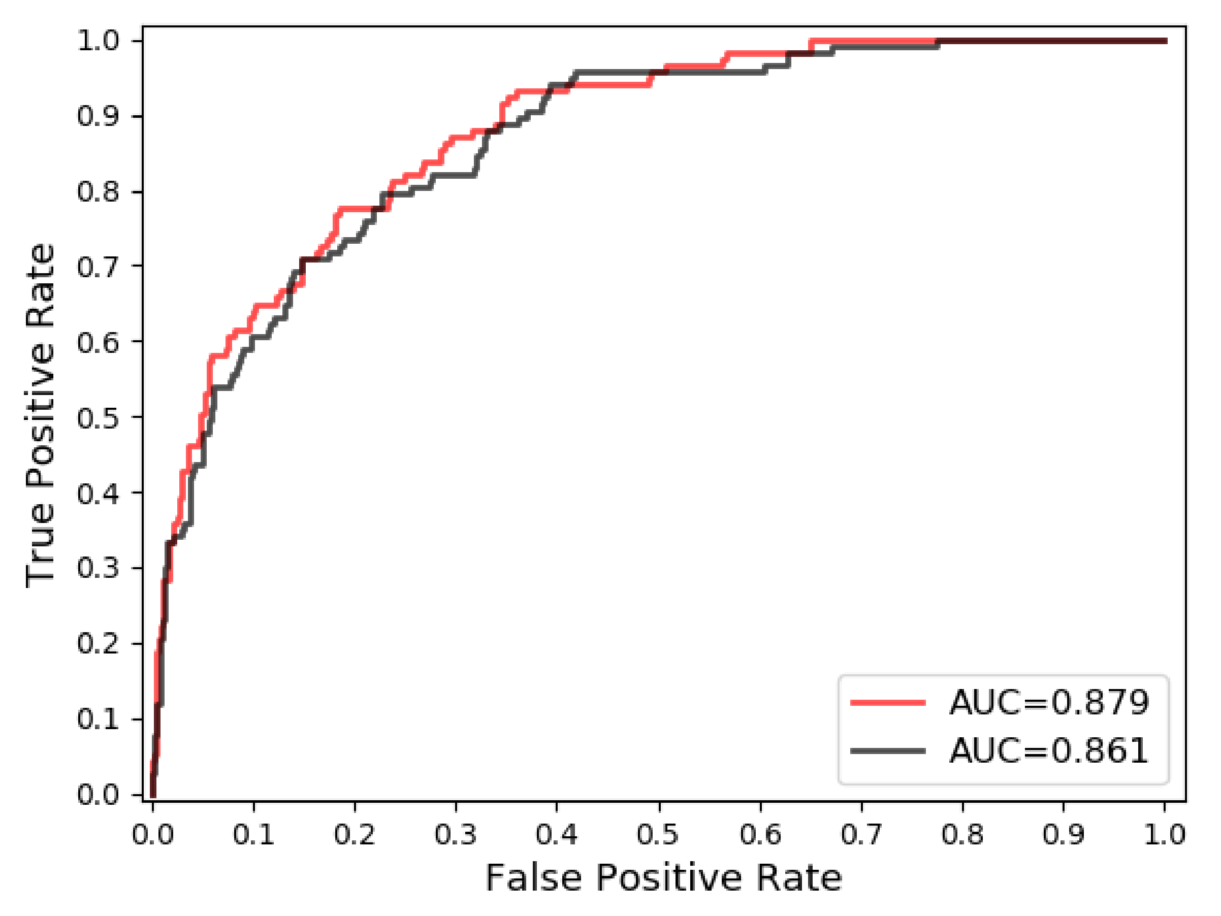 Sensors 20 07080 g006 Sensors 20 07080 g006