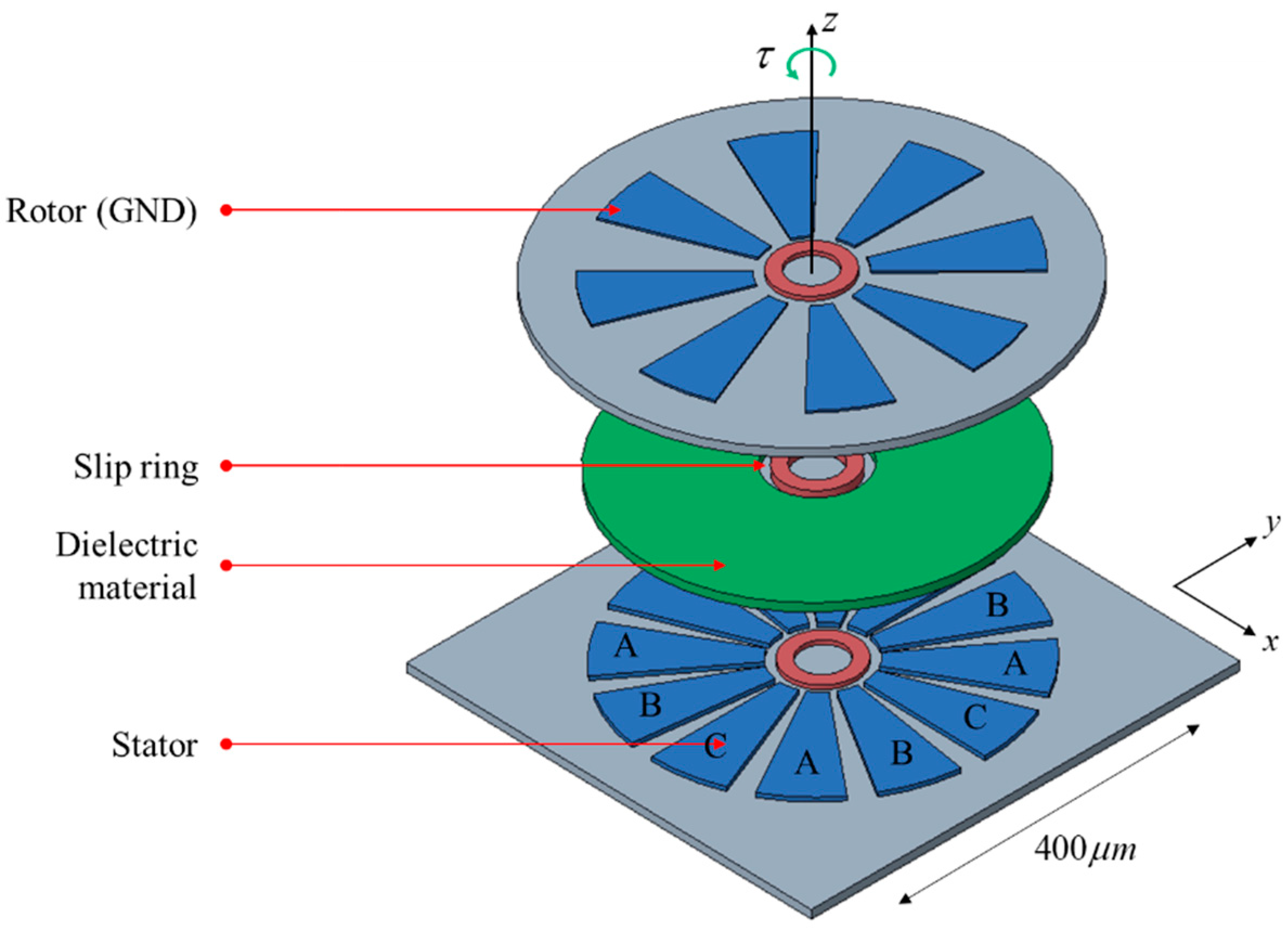 Sensors Free FullText Position Estimator Design for a MEMS Top