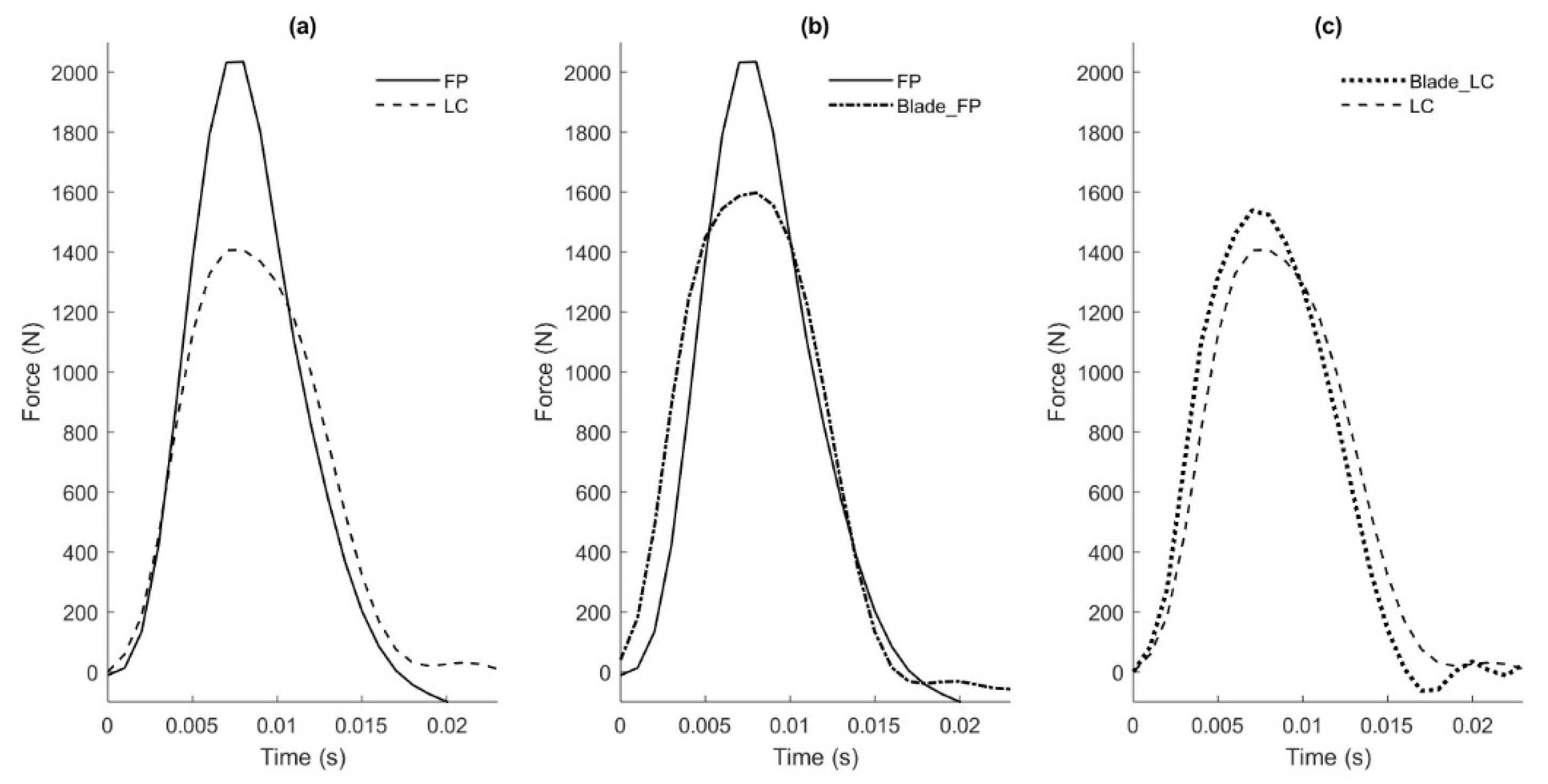 Sensors 20 07082 g006