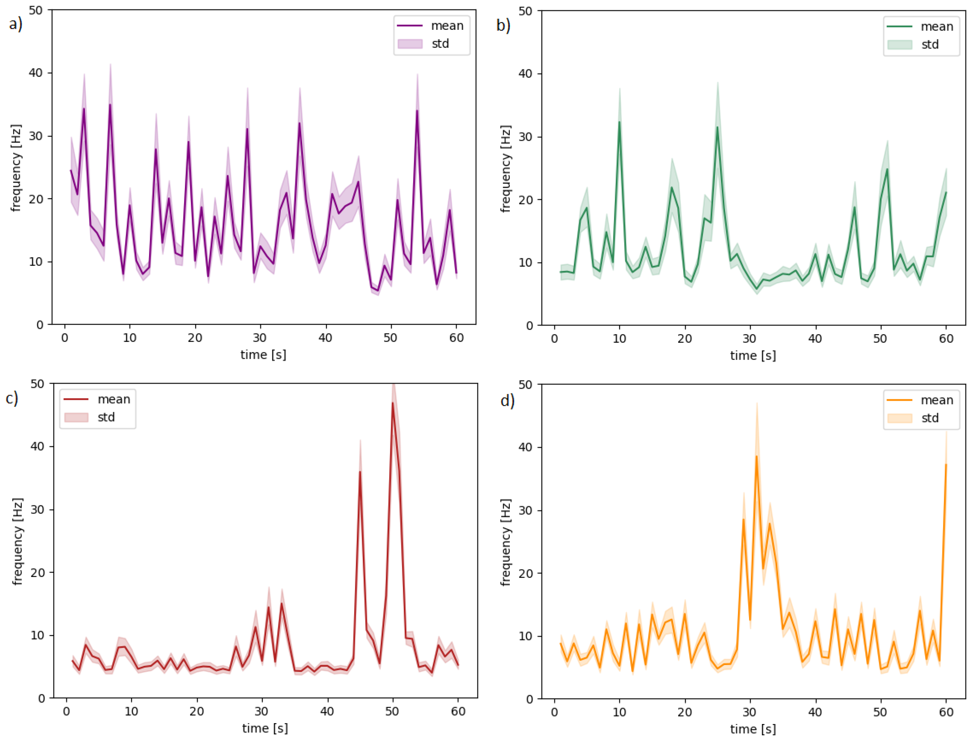 Sensors 20 07083 g004