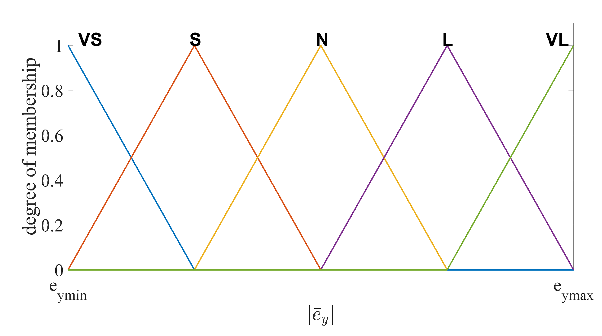 Sensors 20 07084 g002 Sensors 20 07084 g002