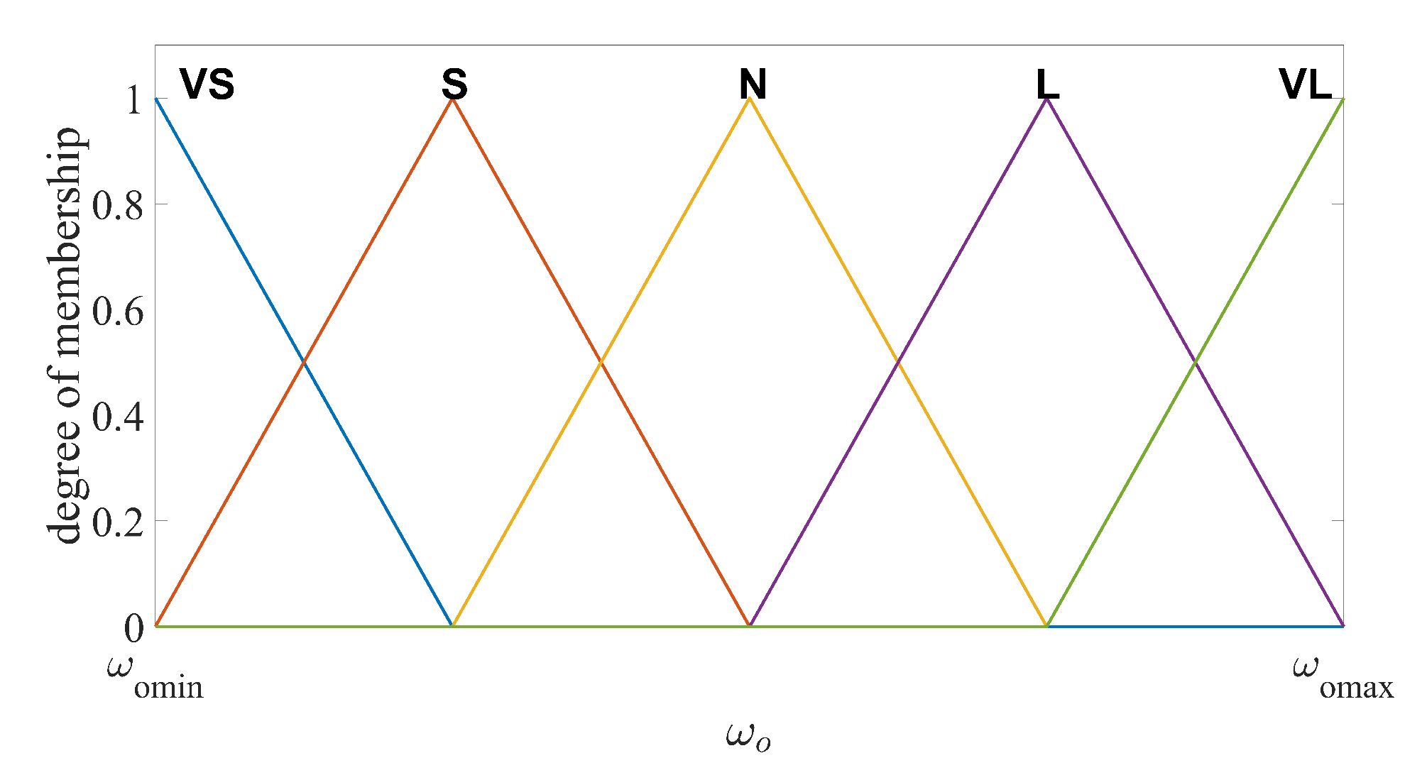 Sensors 20 07084 g003 Sensors 20 07084 g003