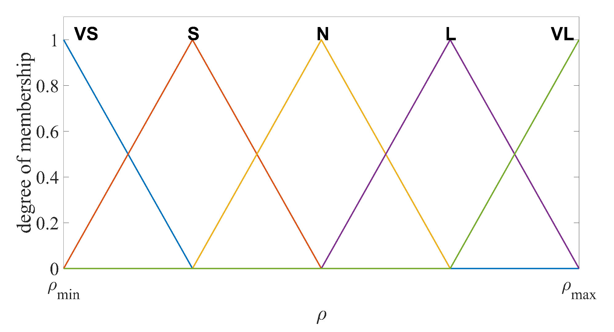 Sensors 20 07084 g005 Sensors 20 07084 g005