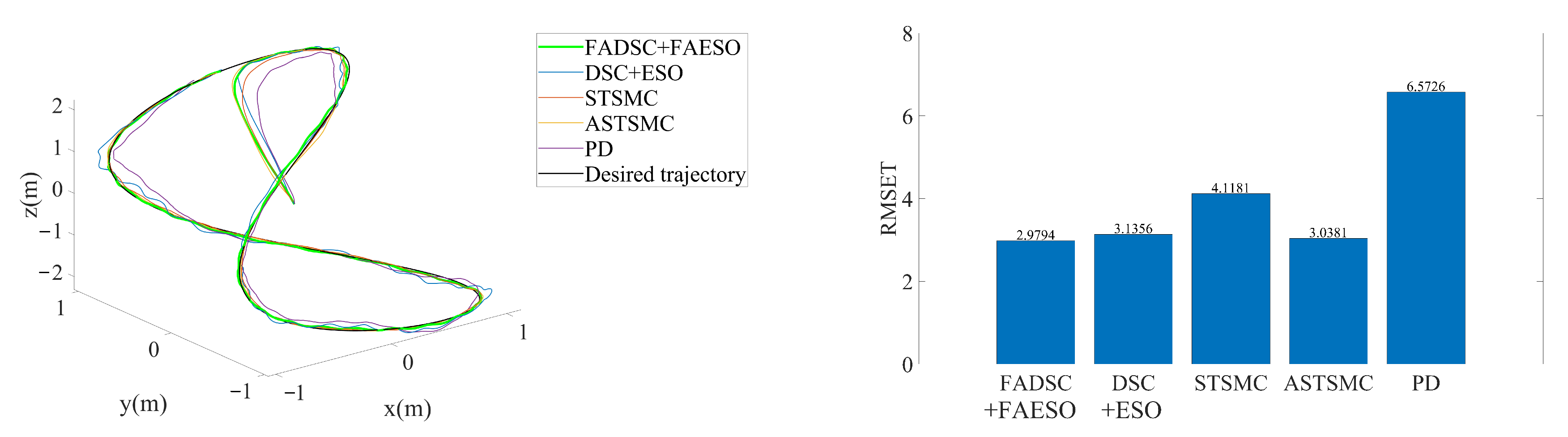 Sensors 20 07084 g009 Sensors 20 07084 g009