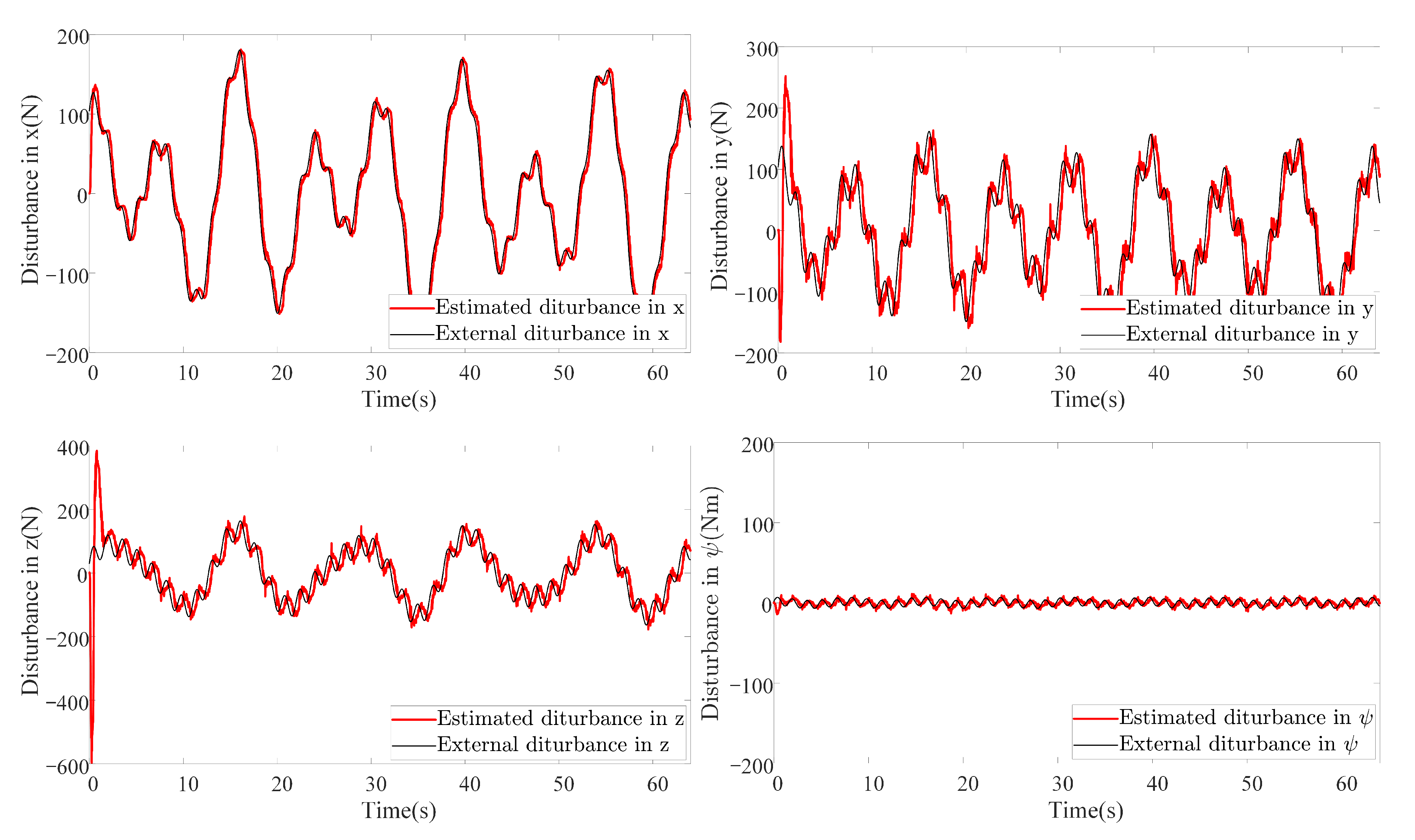 Sensors 20 07084 g014 Sensors 20 07084 g014