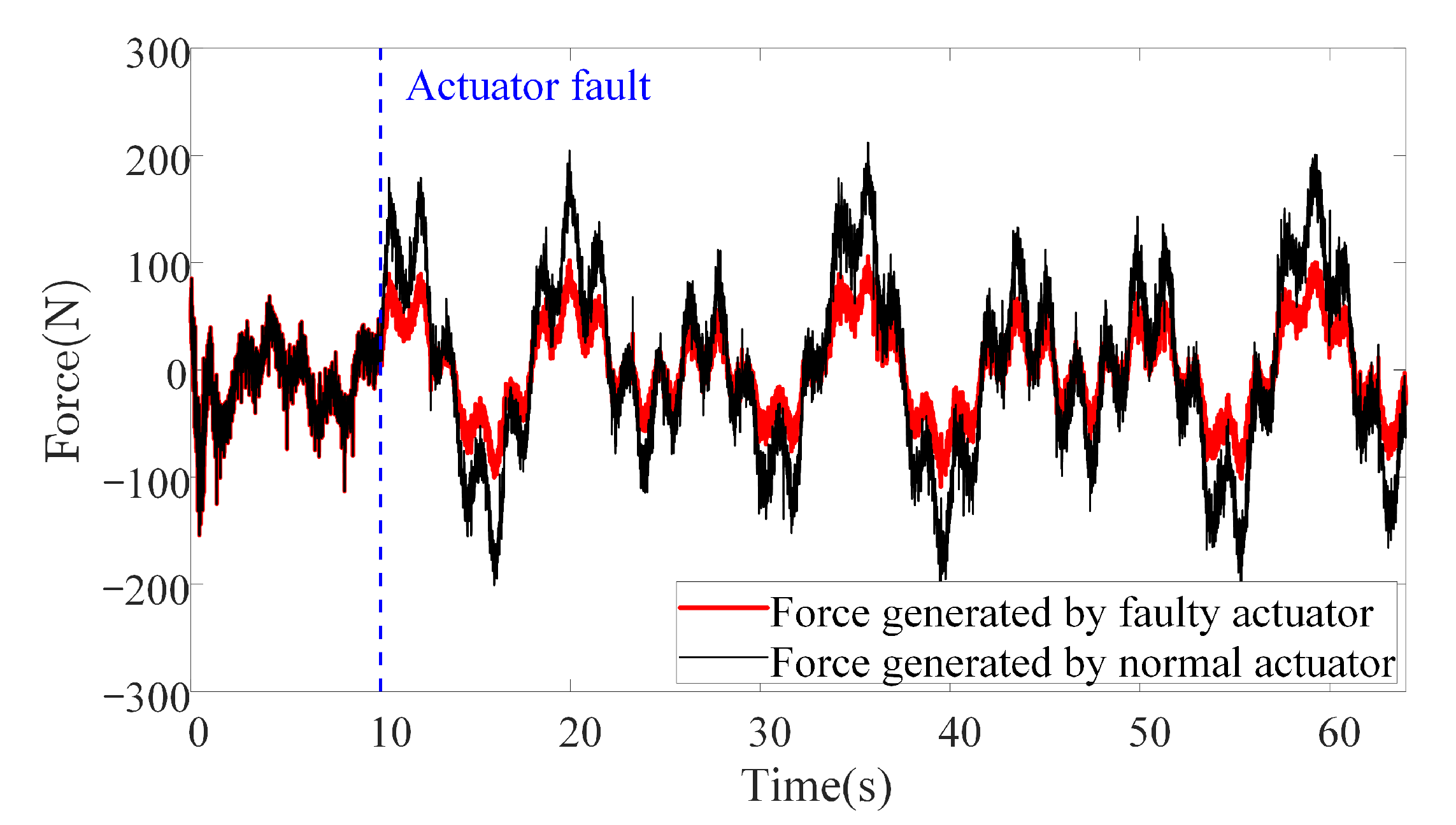 Sensors 20 07084 g015 Sensors 20 07084 g015