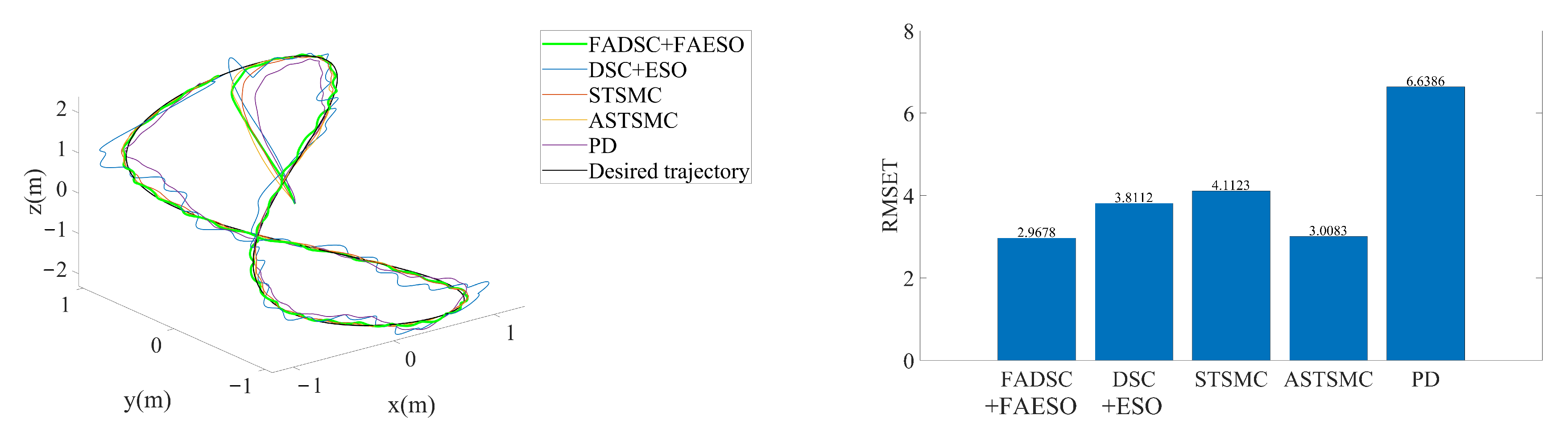 Sensors 20 07084 g016 Sensors 20 07084 g016