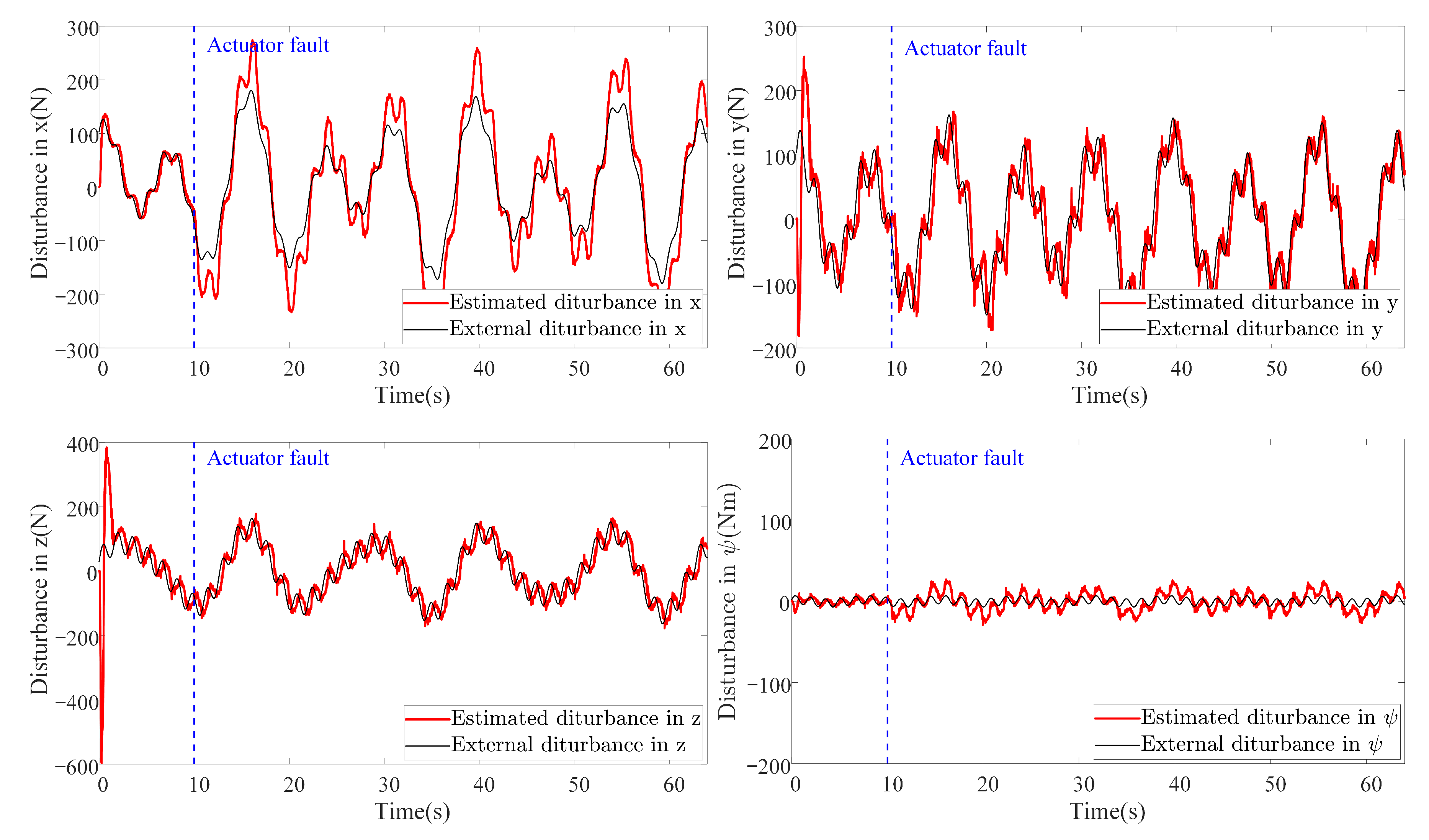 Sensors 20 07084 g018 Sensors 20 07084 g018
