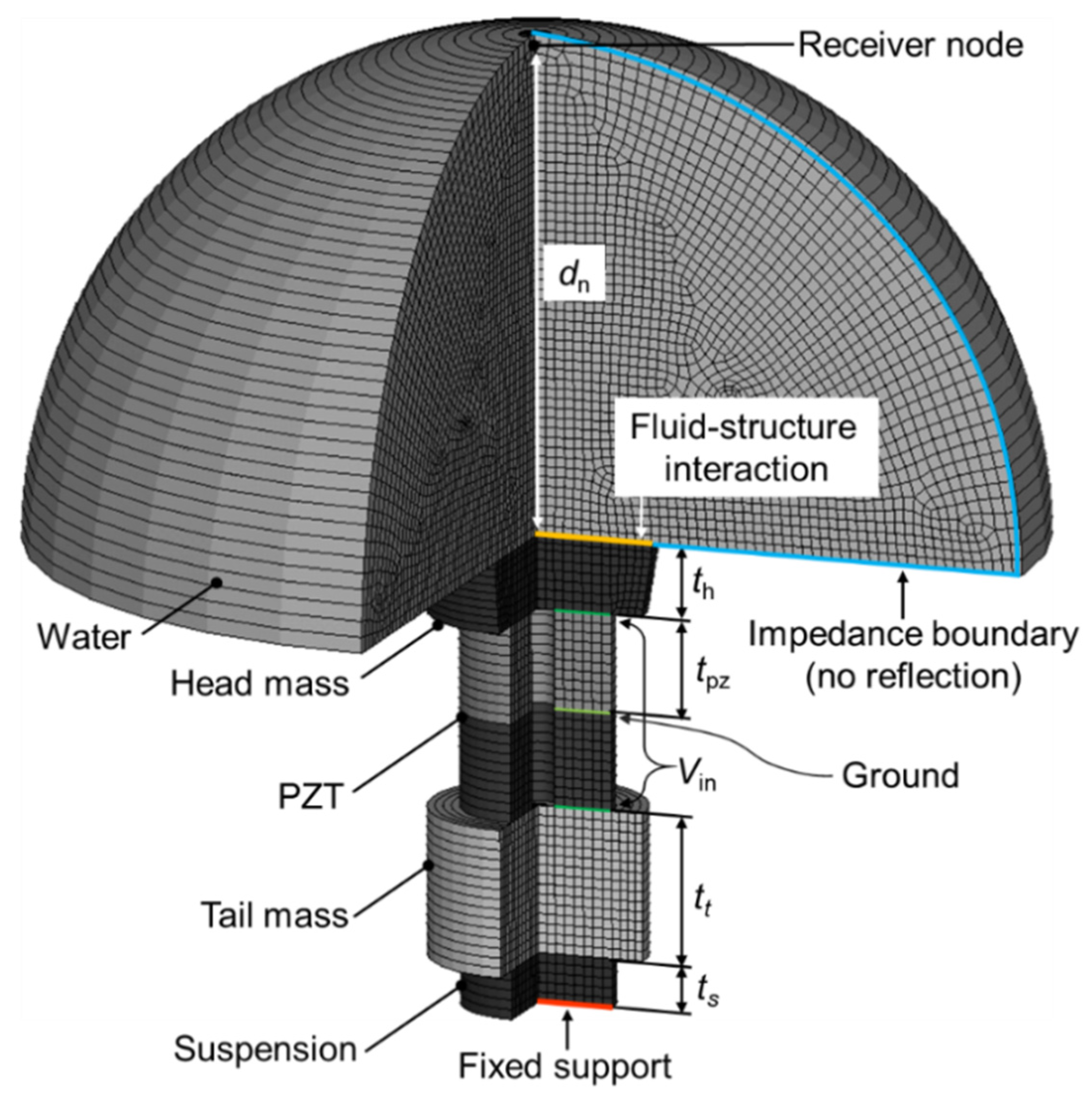 Sensors 20 07085 g002
