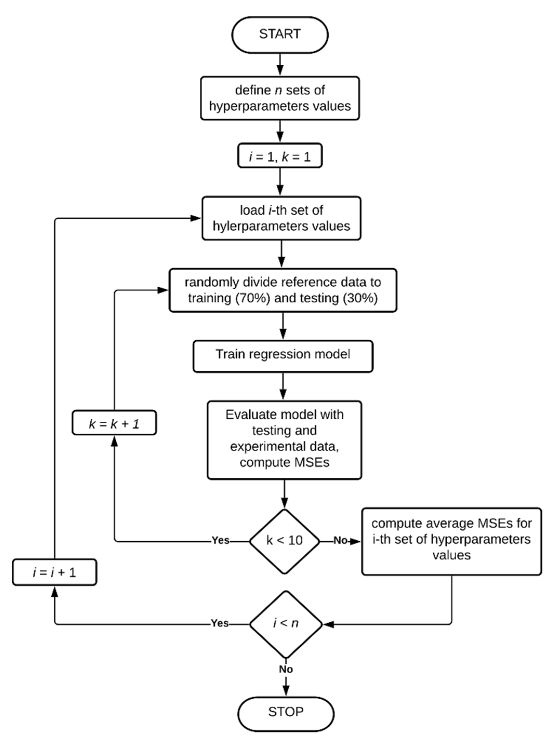 Sensors 20 07087 g005