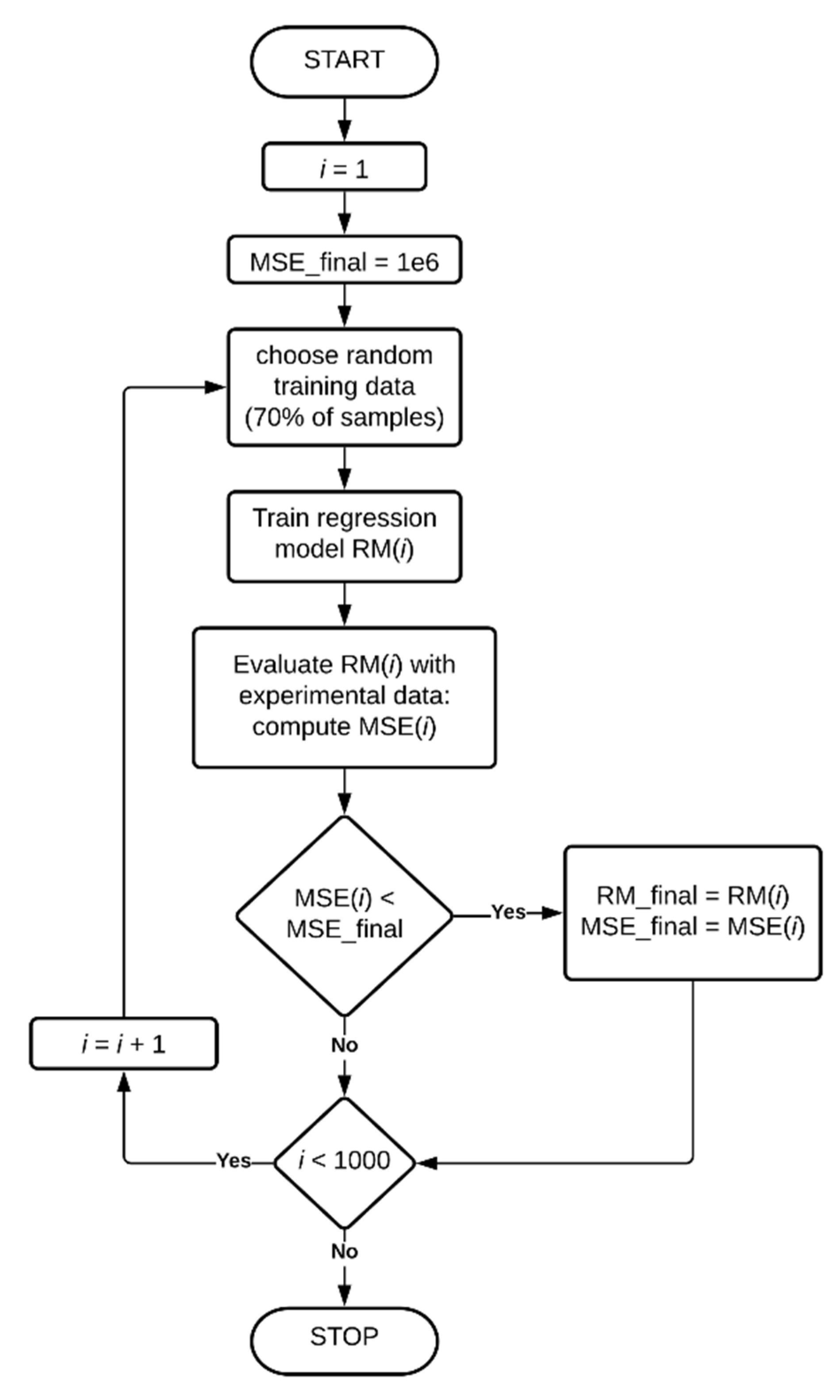 Sensors 20 07087 g006