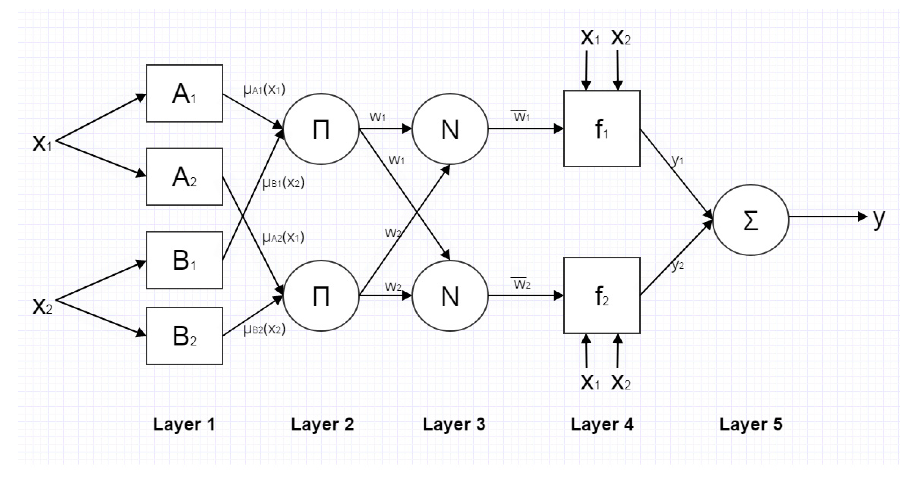 Sensors 20 07087 g007