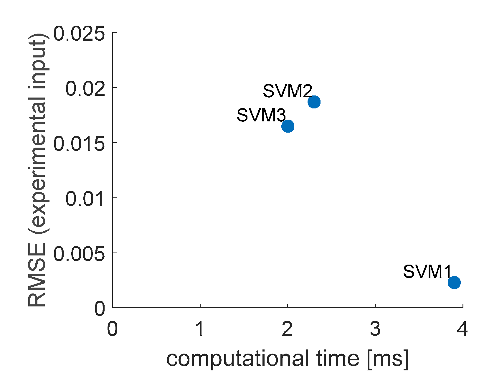 Sensors 20 07087 g010