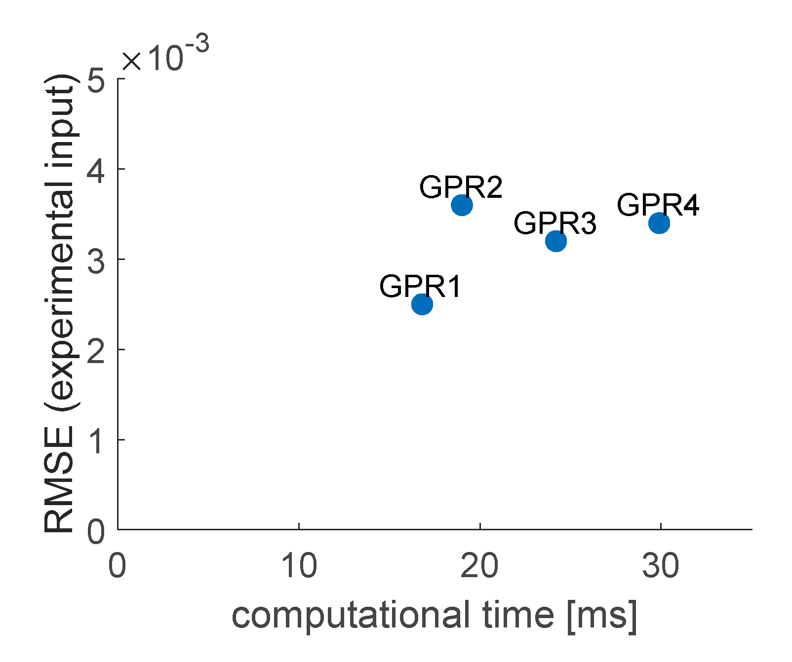 Sensors 20 07087 g012