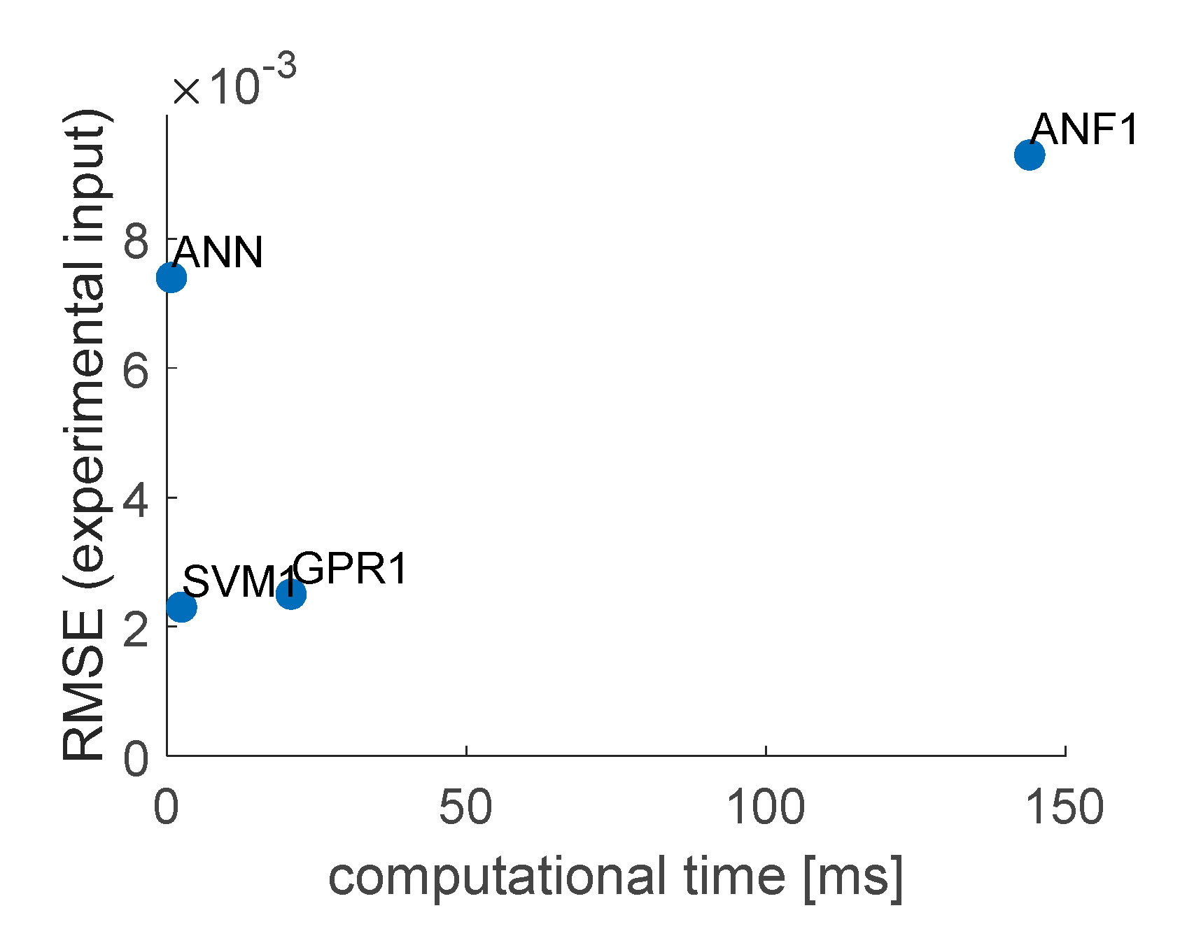 Sensors 20 07087 g014