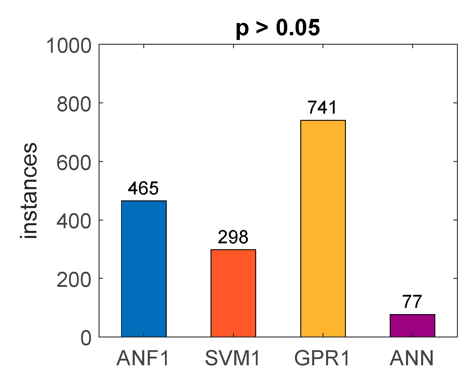 Sensors 20 07087 g017