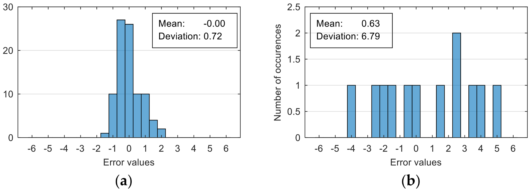 Sensors 20 07088 g008