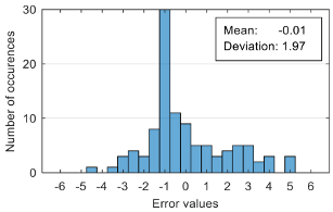 Sensors 20 07088 i001