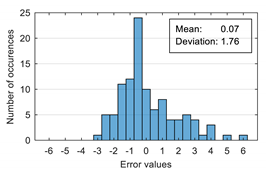 Sensors 20 07088 i002