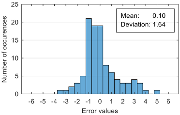 Sensors 20 07088 i003