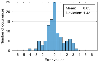 Sensors 20 07088 i004