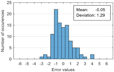 Sensors 20 07088 i005