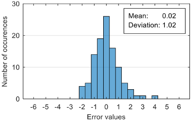 Sensors 20 07088 i007