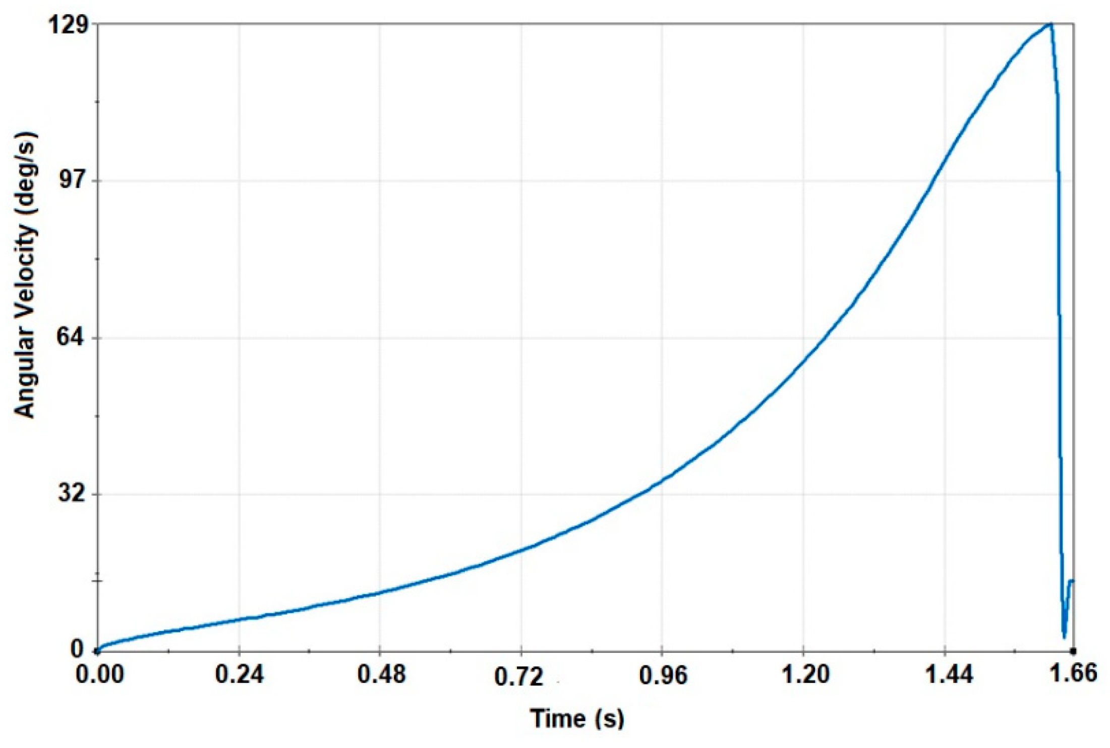 Sensors 20 07092 g006