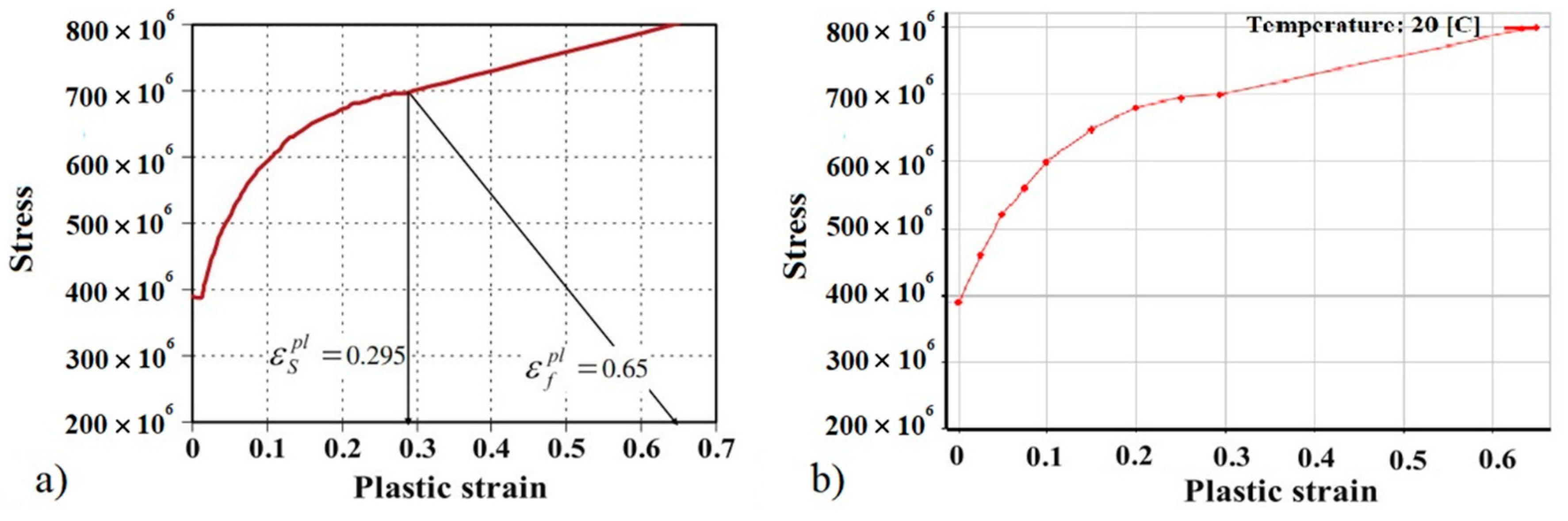 Sensors 20 07092 g007