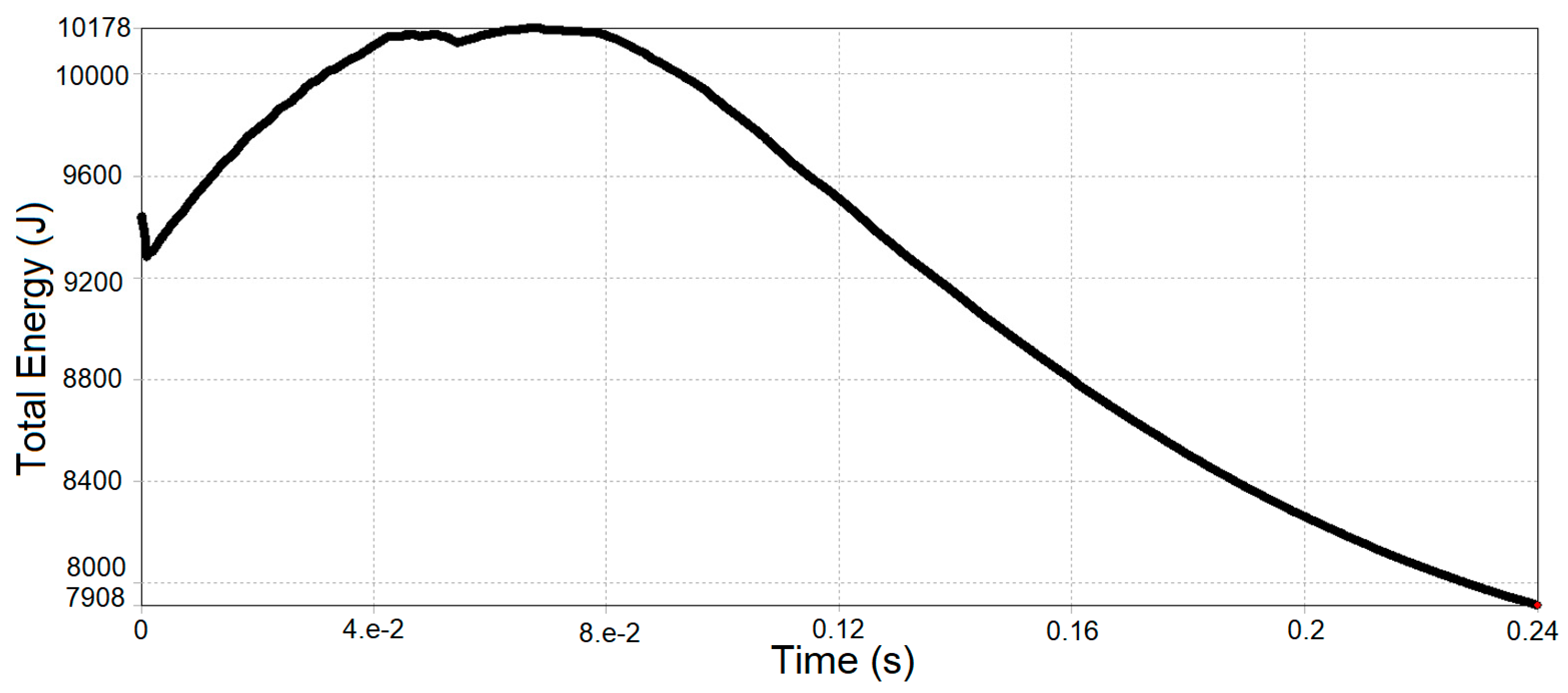 Sensors 20 07092 g015