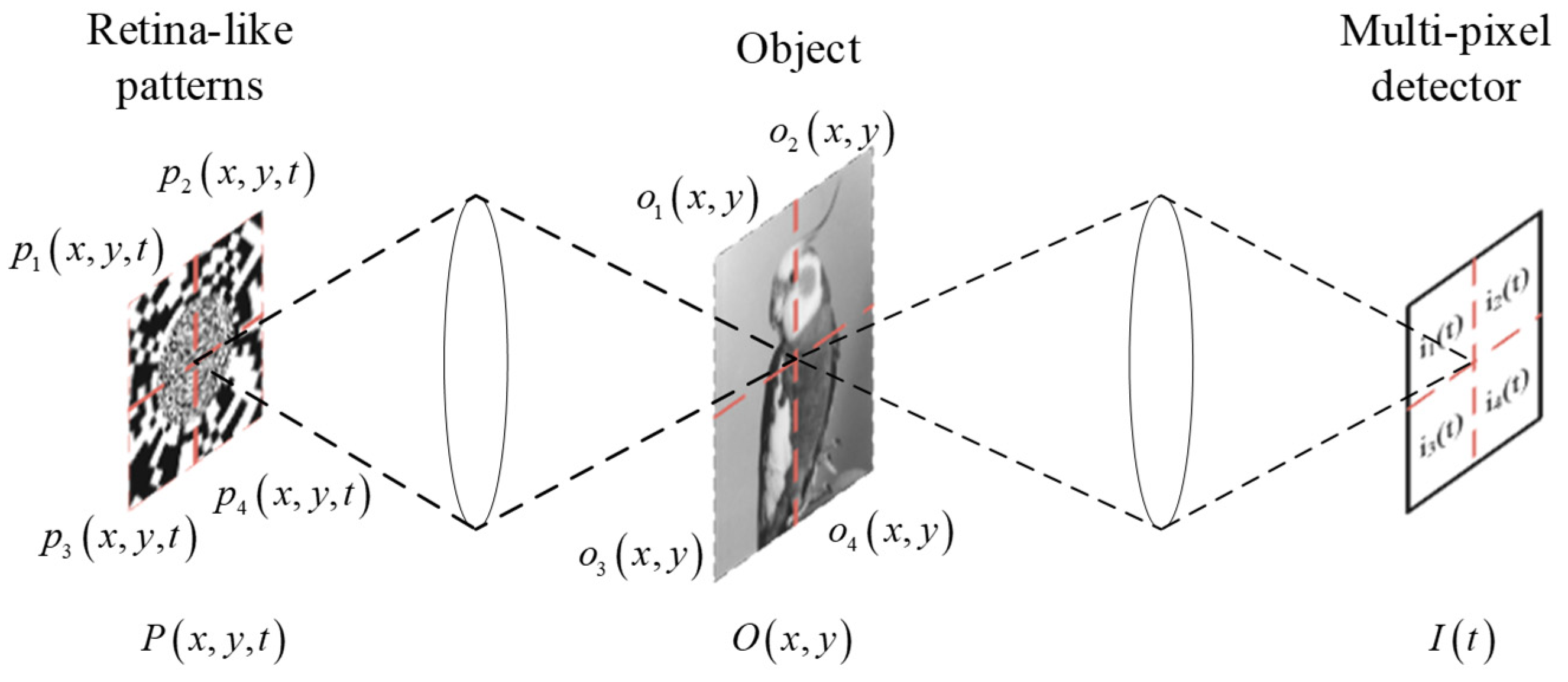 Sensors 20 07093 g002 Sensors 20 07093 g002