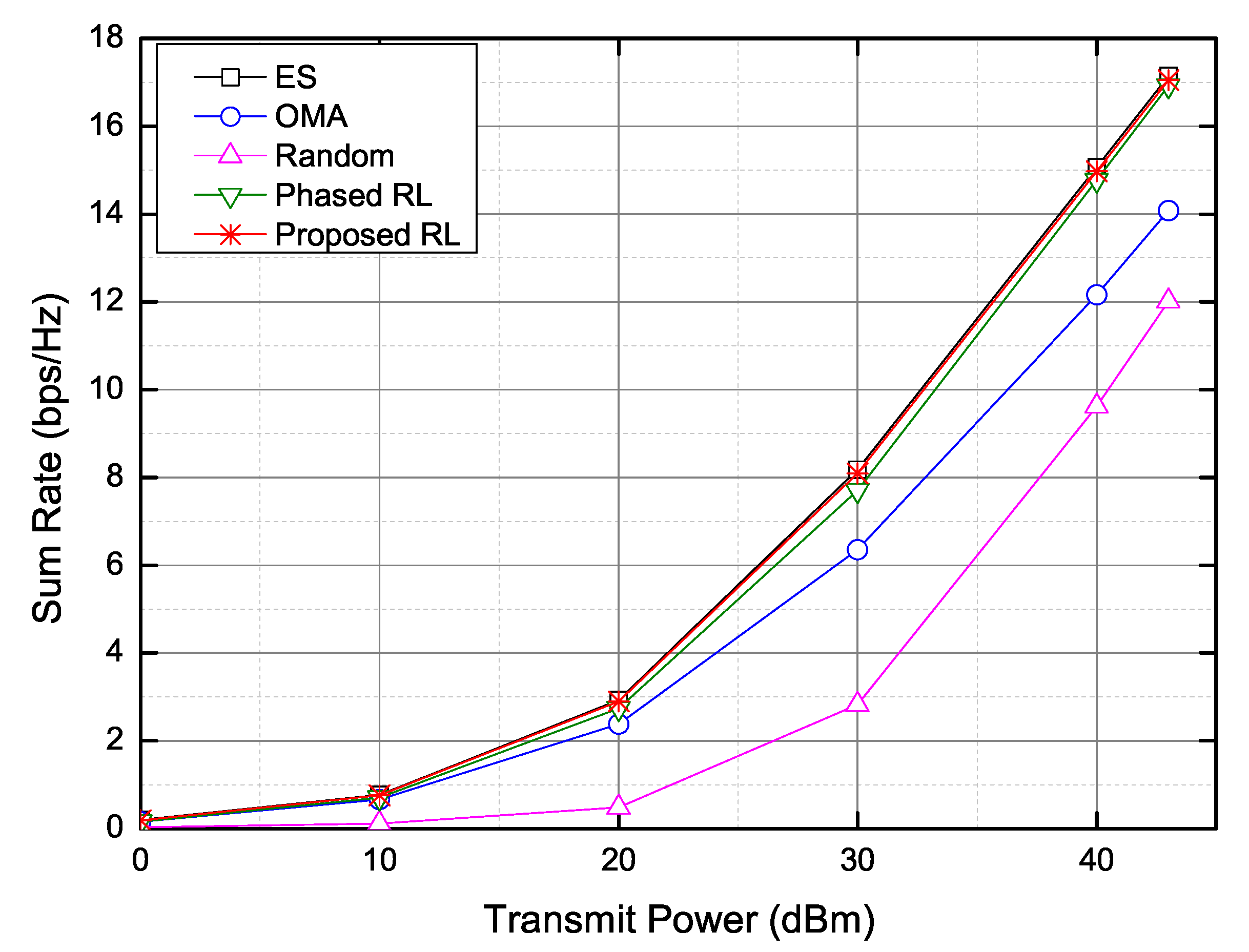 Sensors 20 07094 g007 Sensors 20 07094 g007