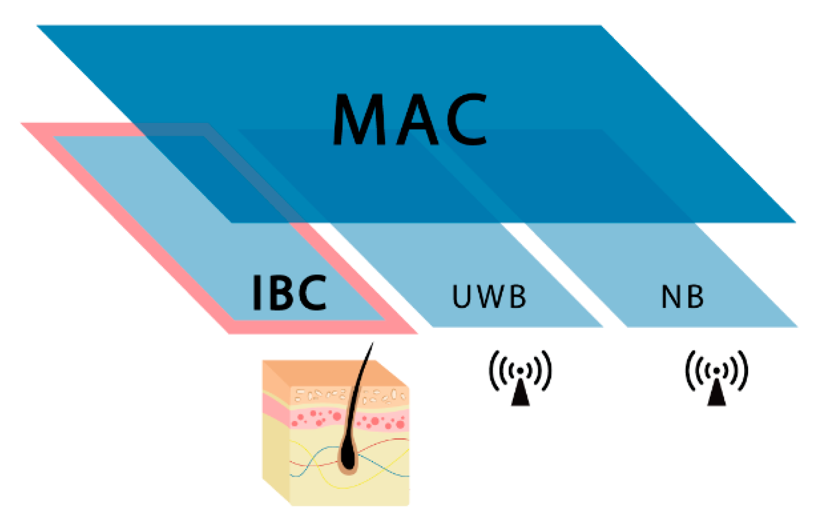 Sensors 20 07097 g001