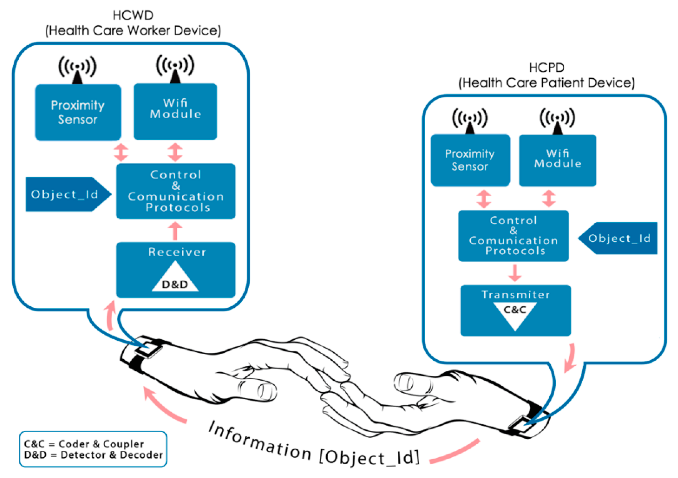 Sensors 20 07097 g004