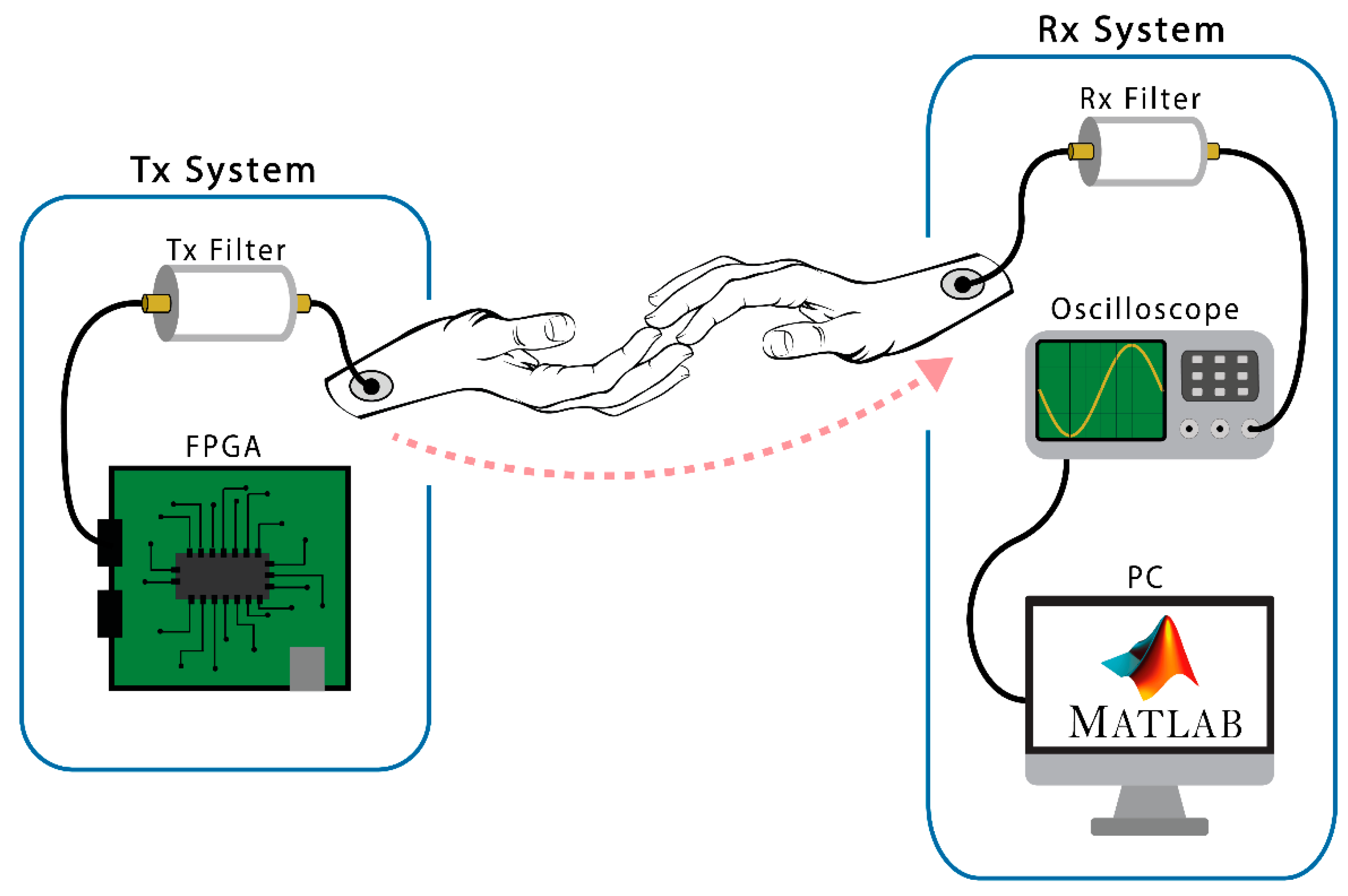 Sensors 20 07097 g005