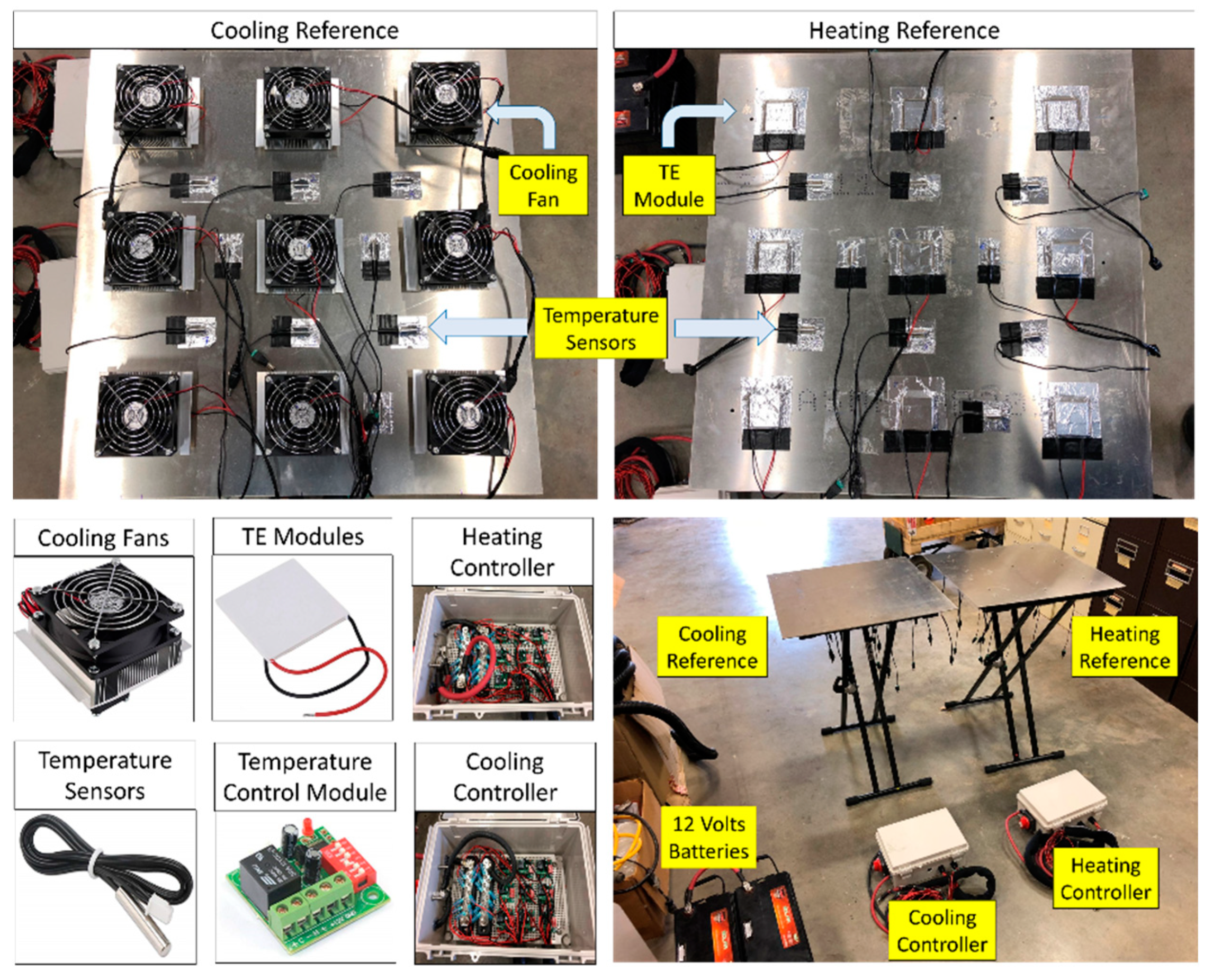 Sensors 20 07098 g002 Sensors 20 07098 g002