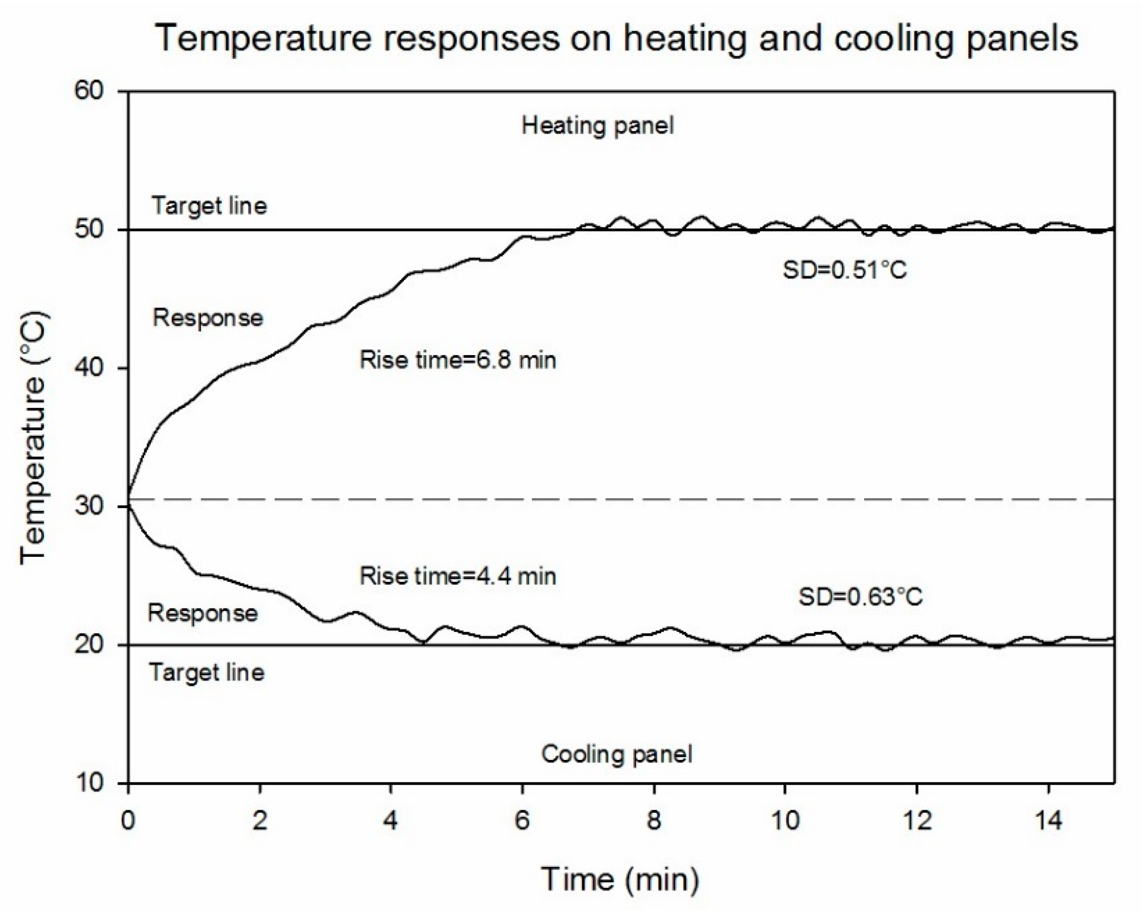 Sensors 20 07098 g007 Sensors 20 07098 g007