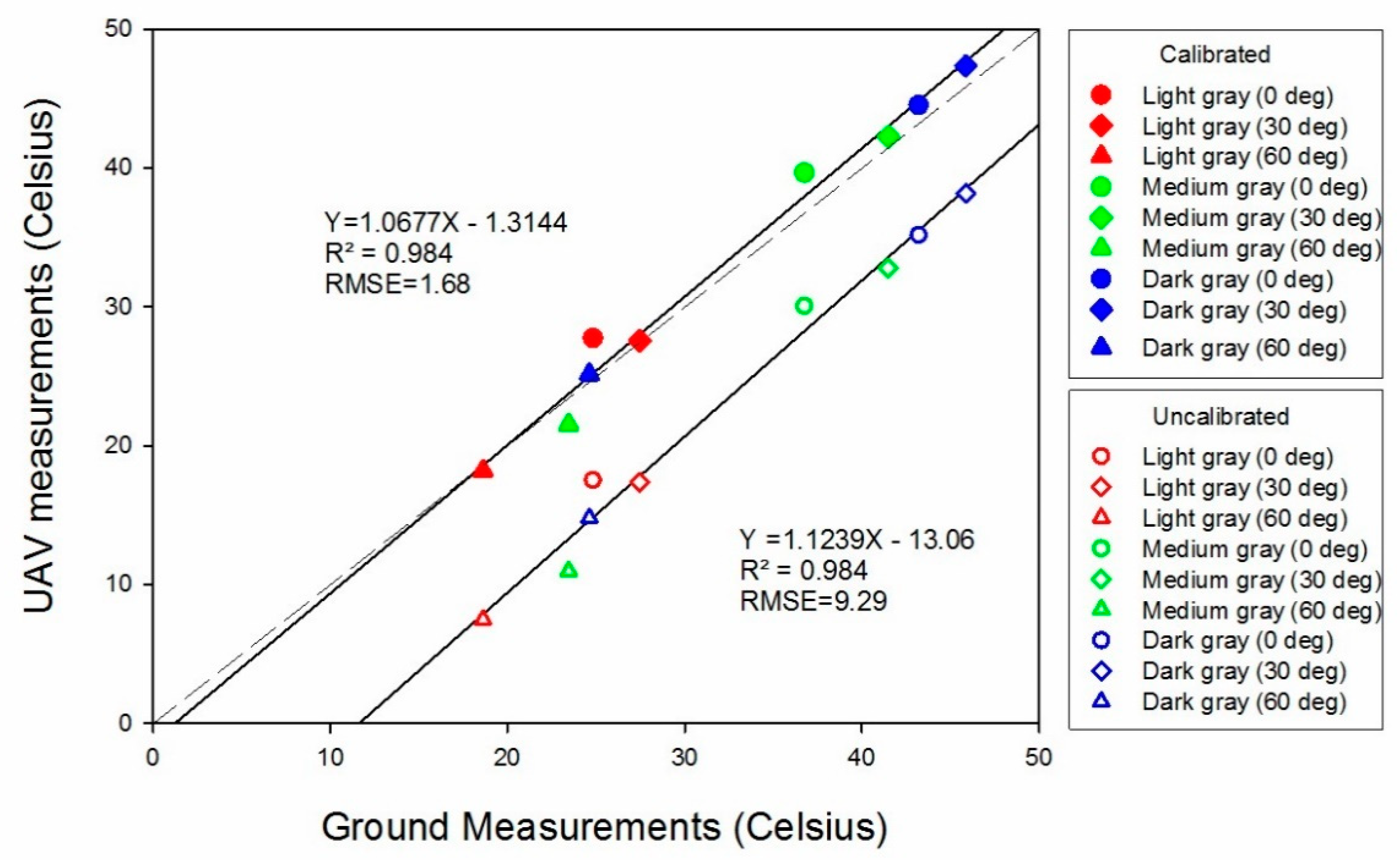 Sensors 20 07098 g008 Sensors 20 07098 g008