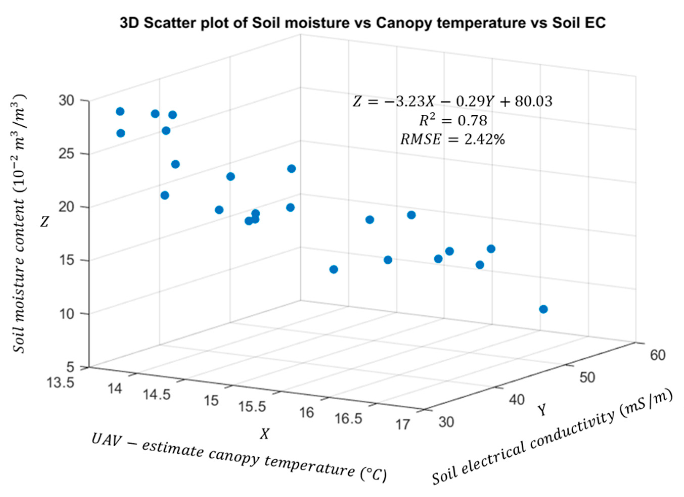 Sensors 20 07098 g009 Sensors 20 07098 g009