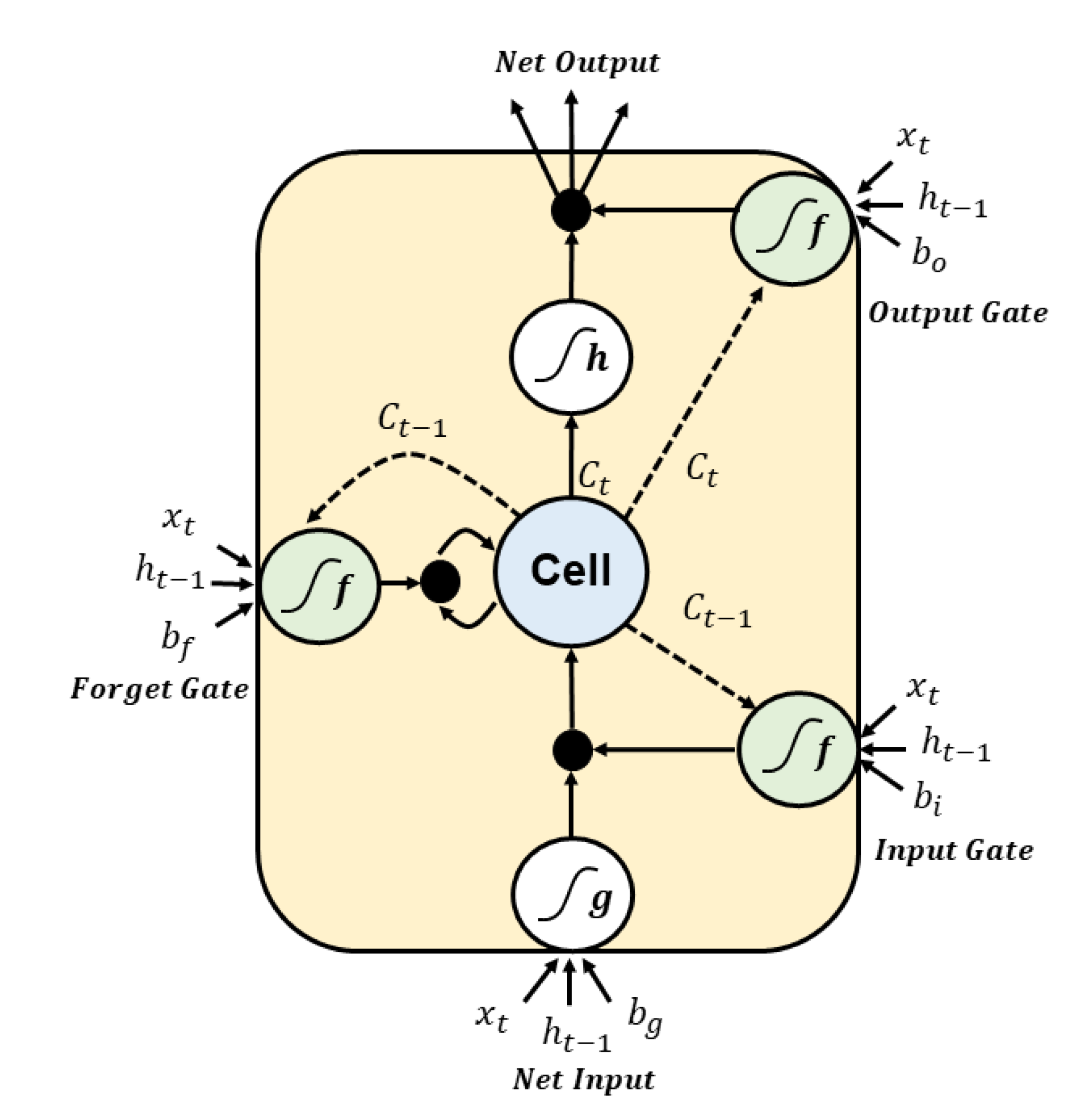 Sensors 20 07099 g005