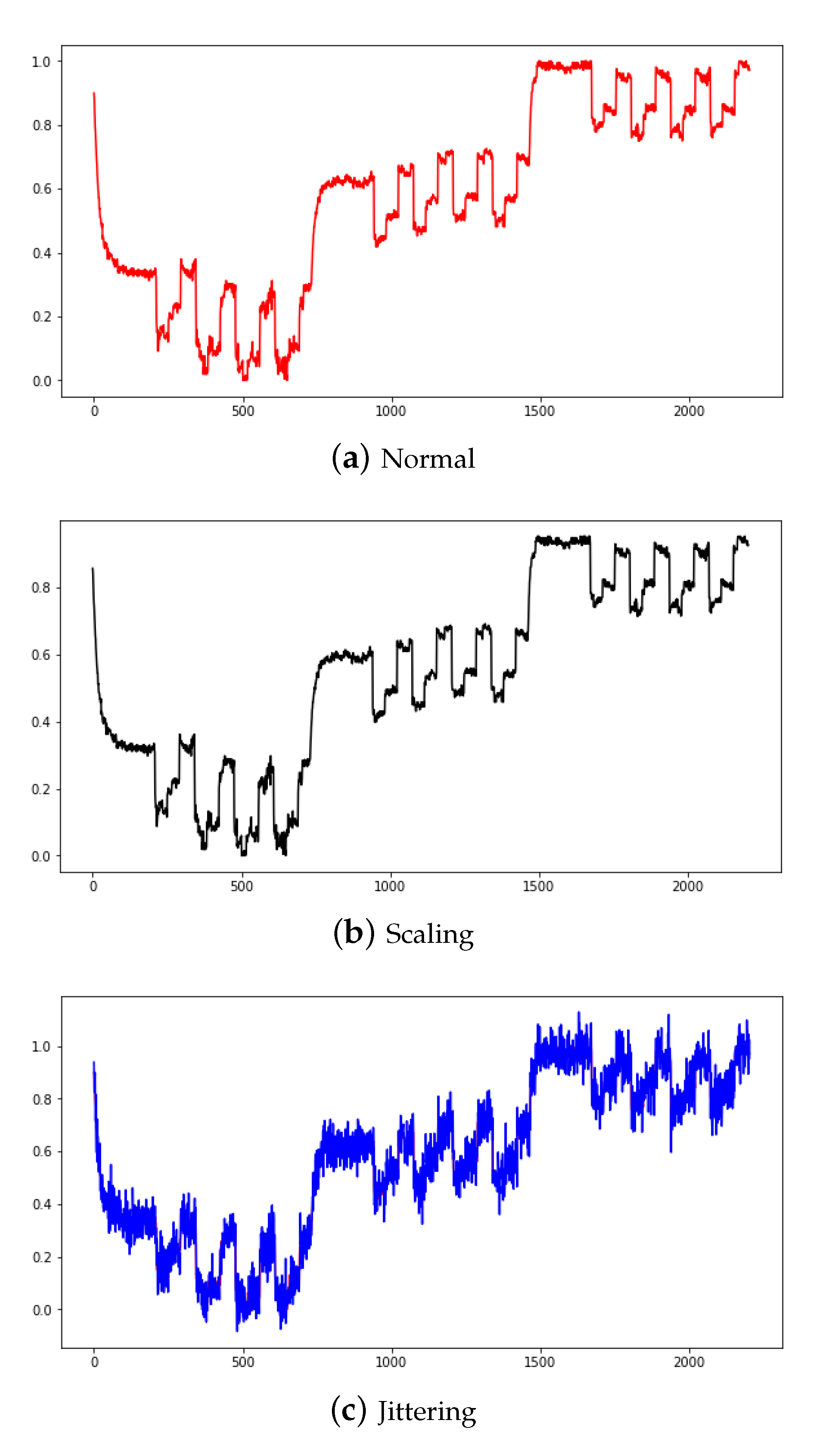 Sensors 20 07099 g007