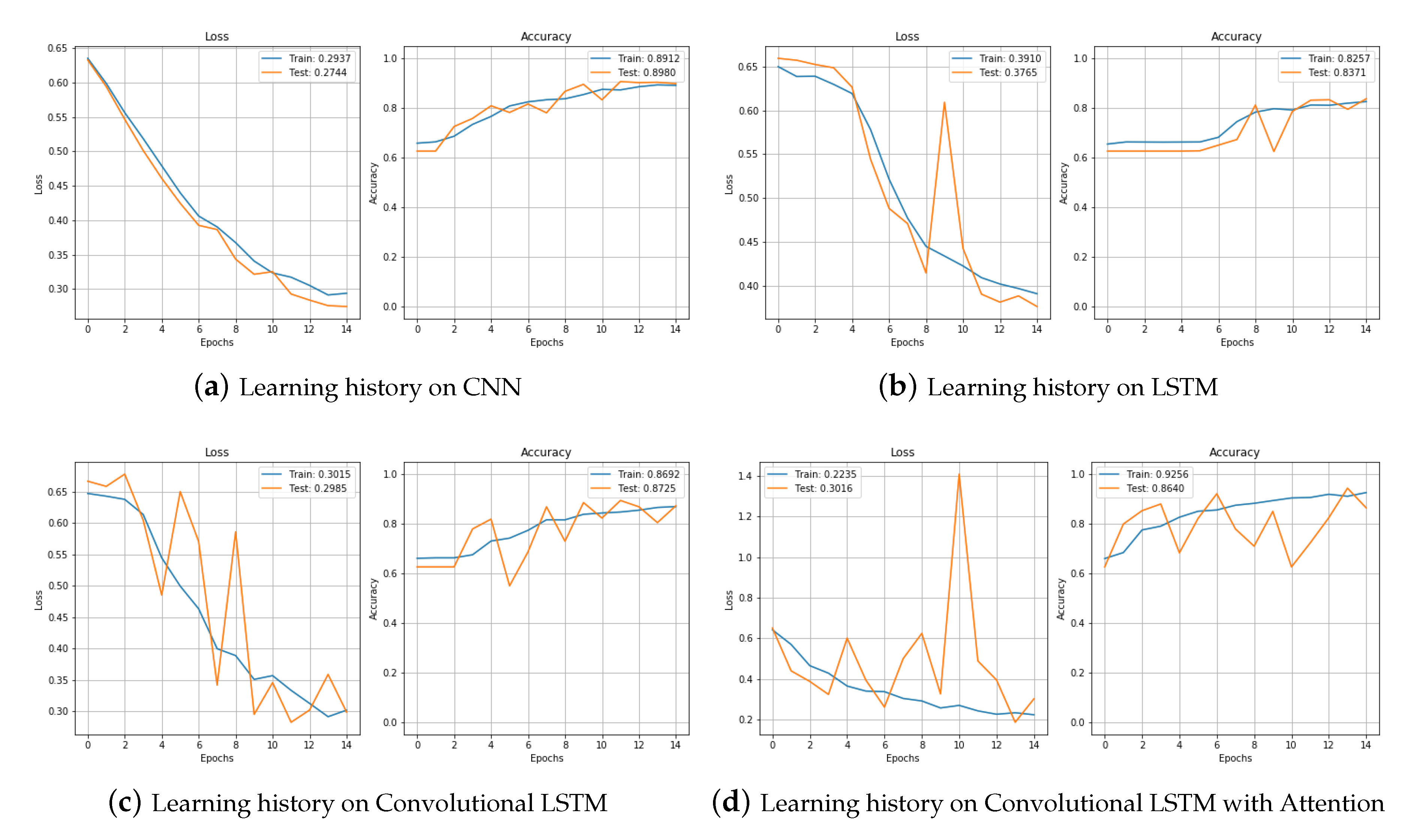 Sensors 20 07099 g010