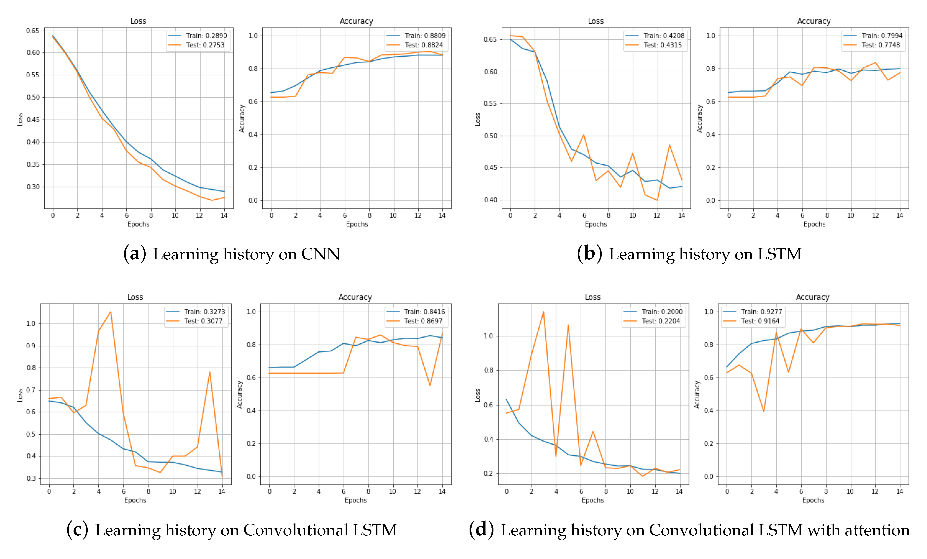 Sensors 20 07099 g012