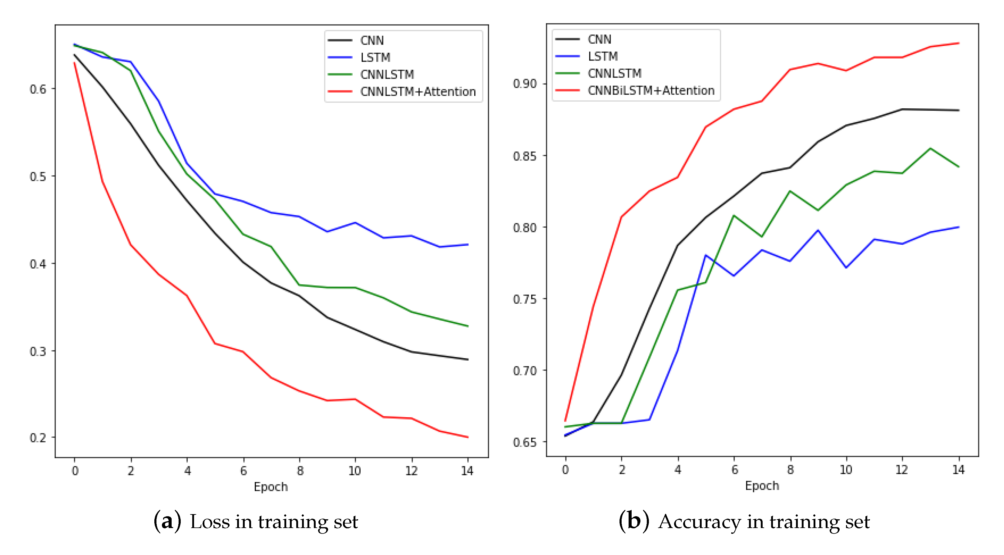 Sensors 20 07099 g013