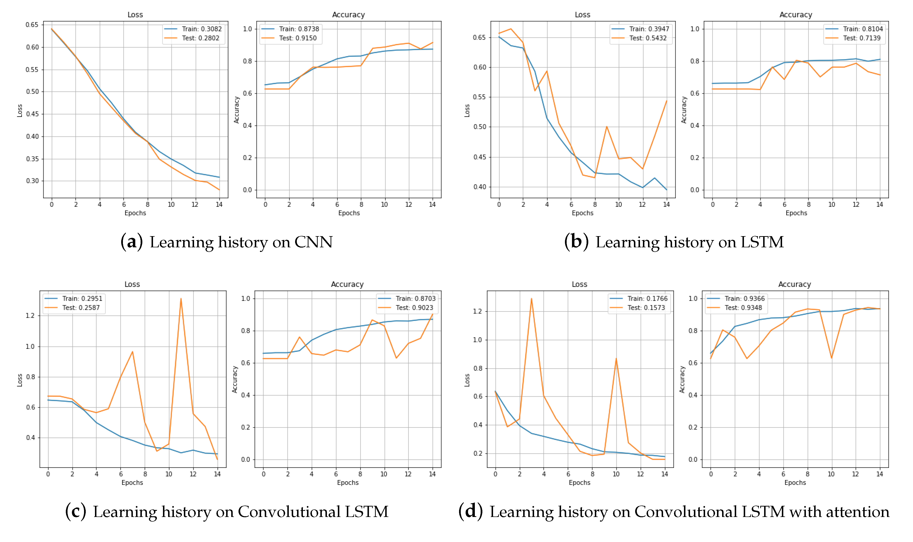 Sensors 20 07099 g014