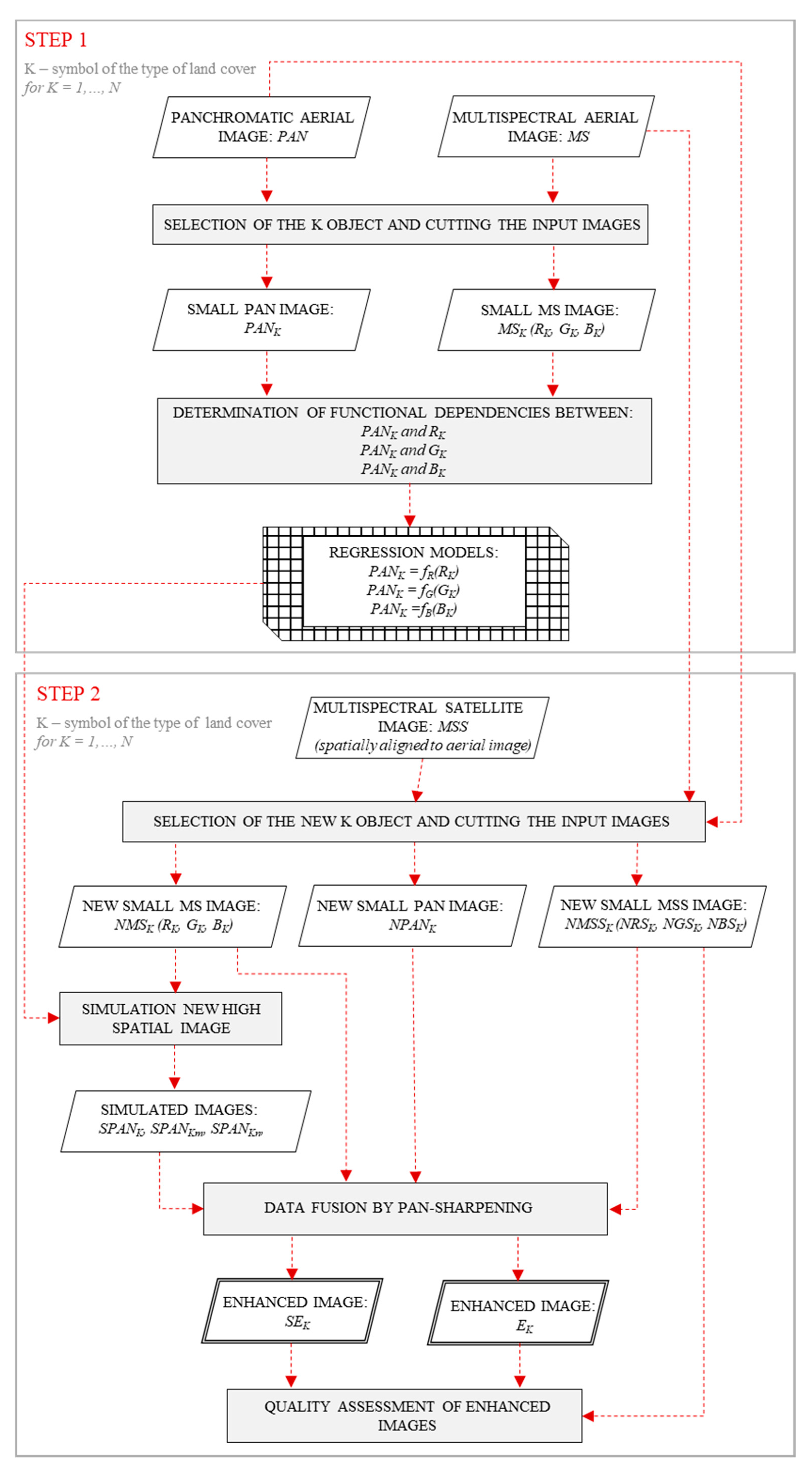 Sensors 20 07100 g002