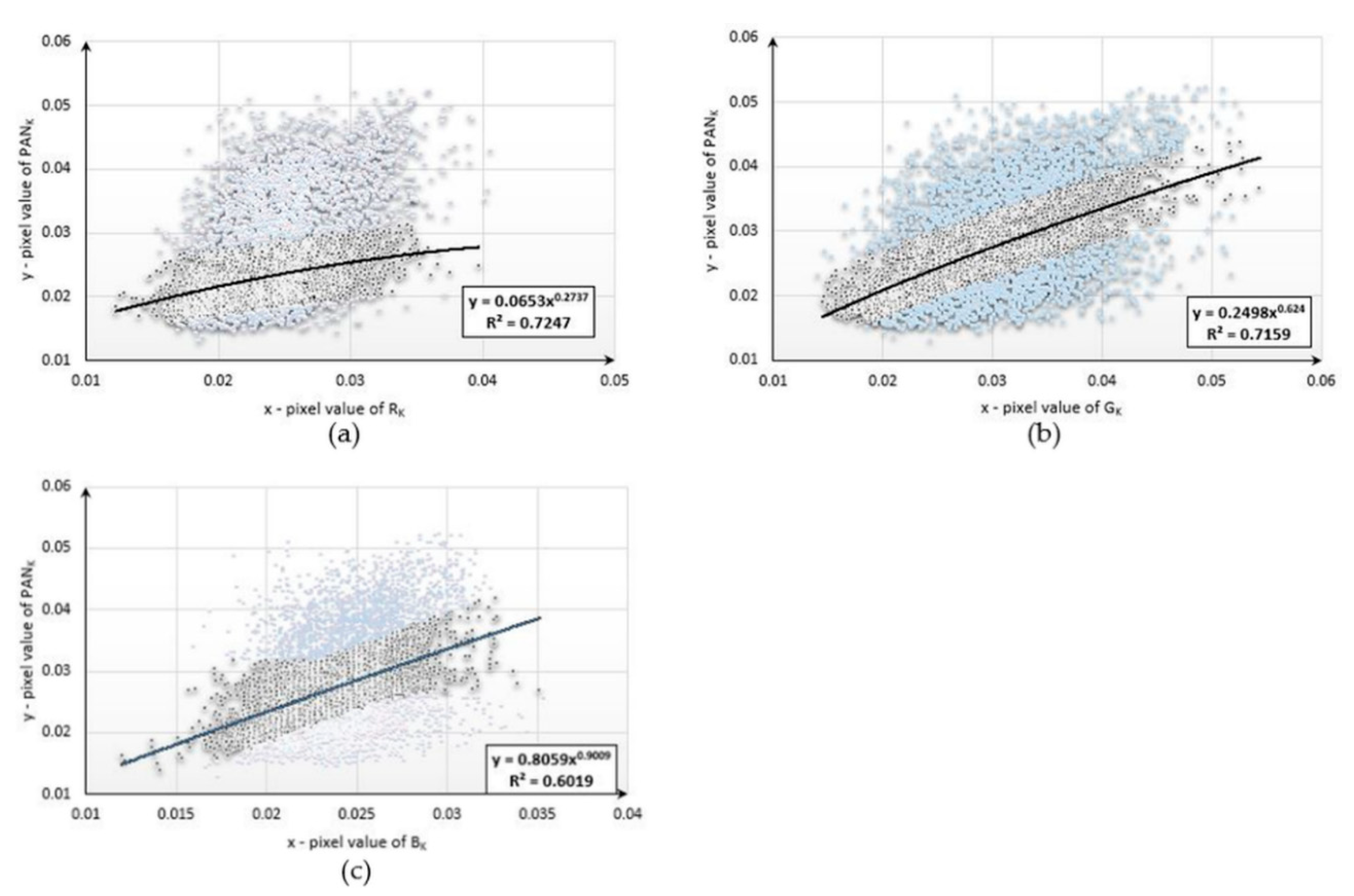 Sensors 20 07100 g004